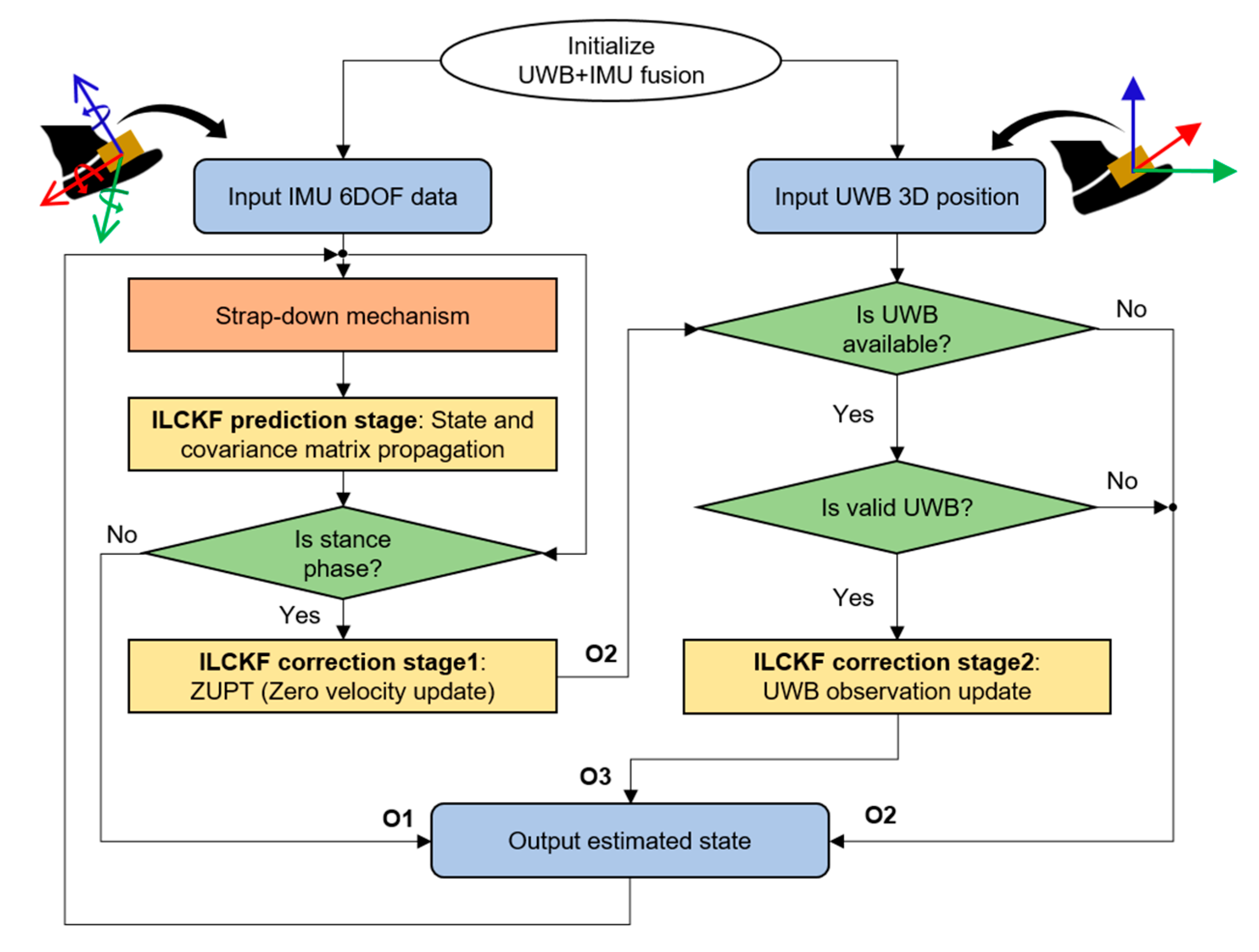 Sensors 22 08160 g005