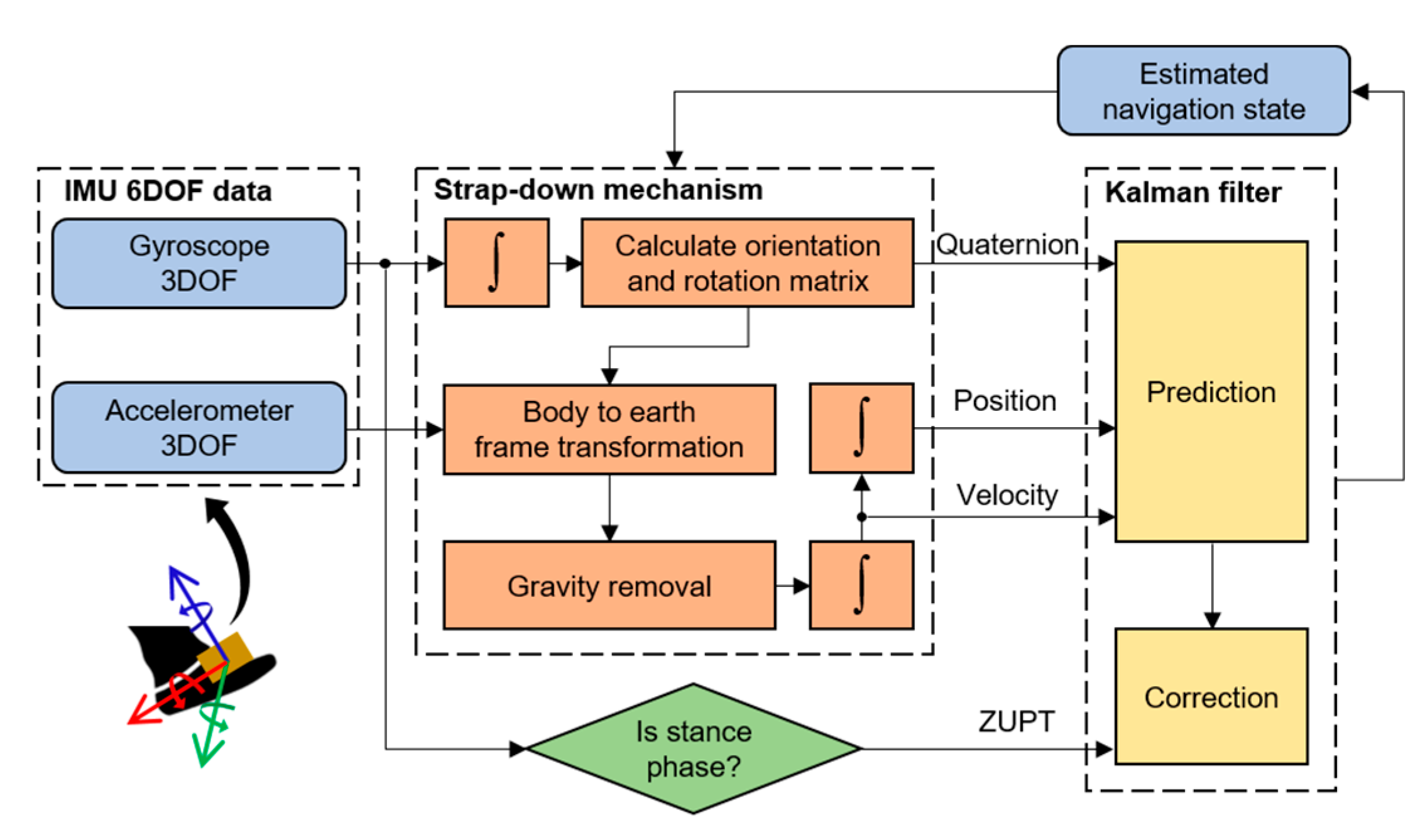 Sensors 22 08160 g006