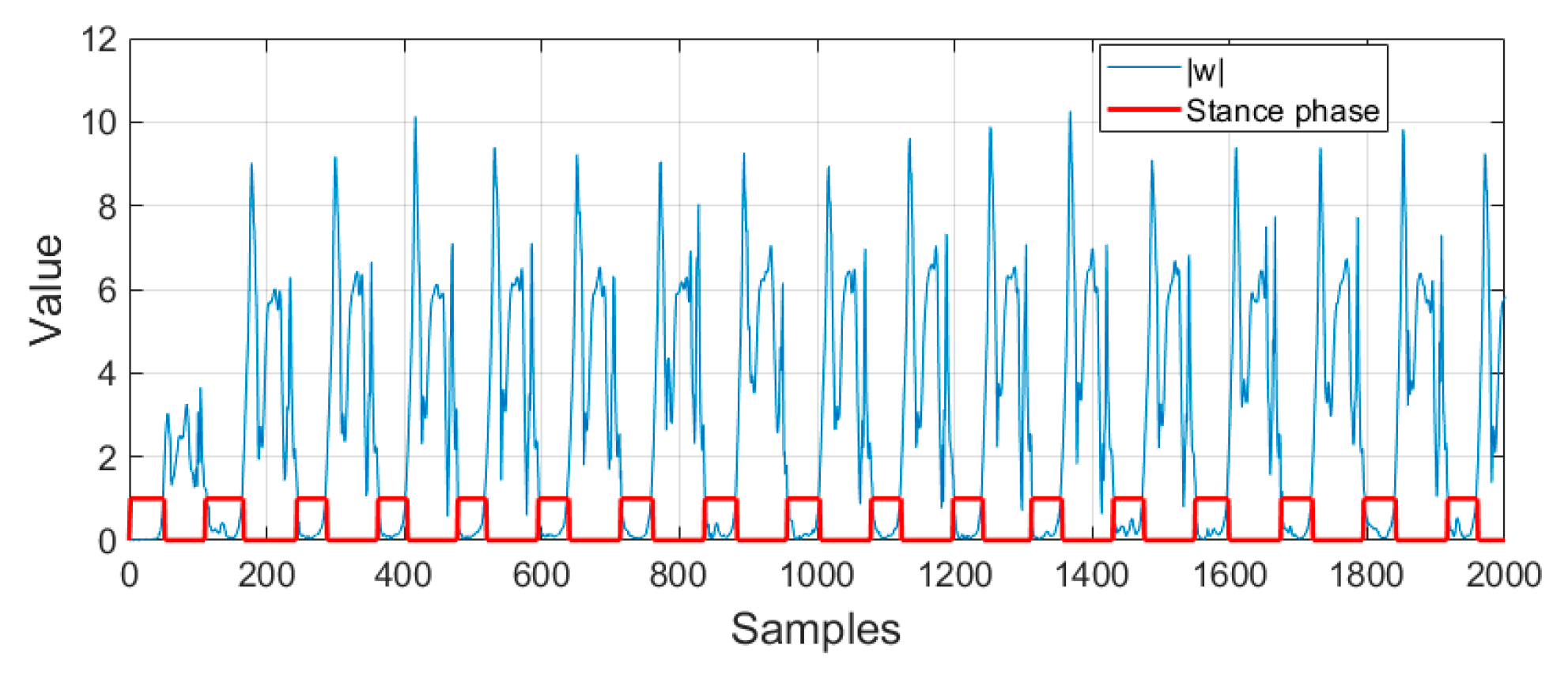 Sensors 22 08160 g007