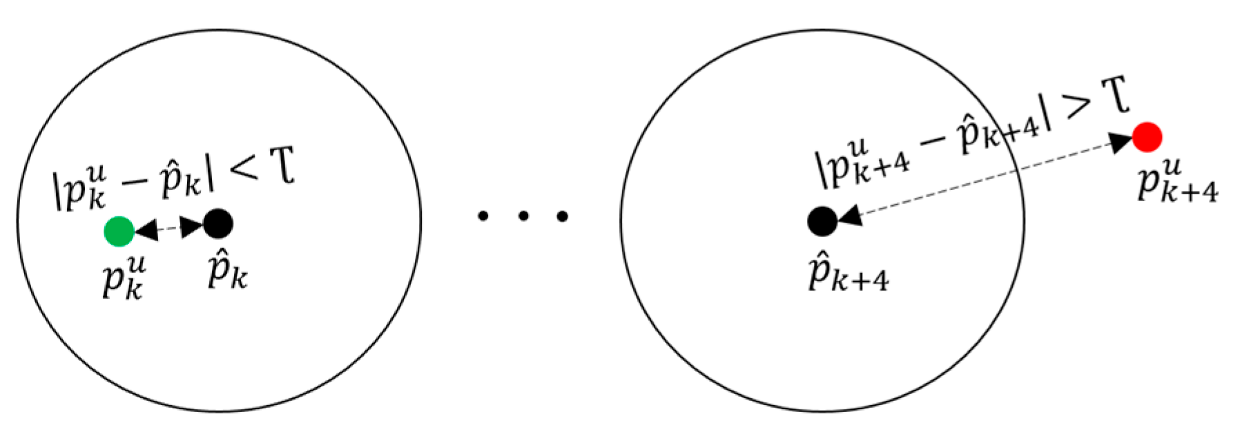 Sensors 22 08160 g008