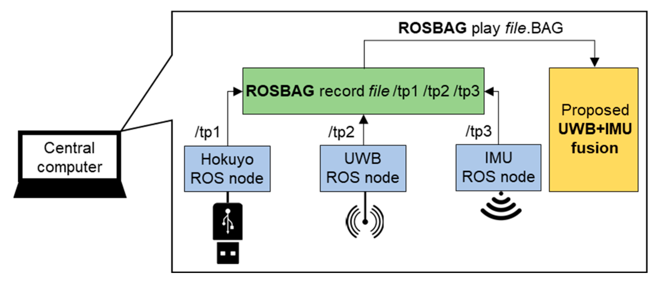 Sensors 22 08160 g011