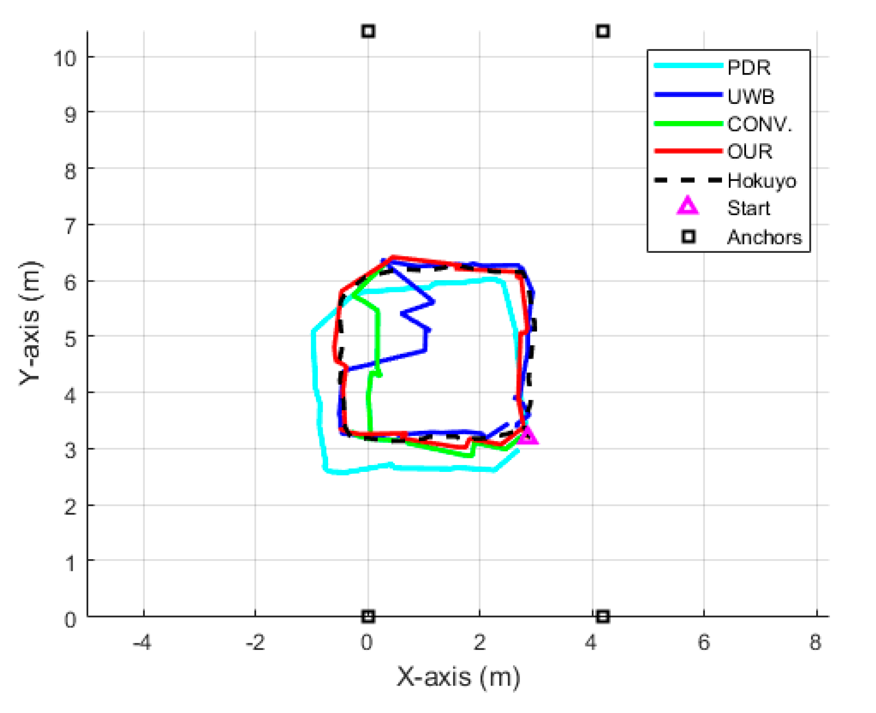 Sensors 22 08160 g012