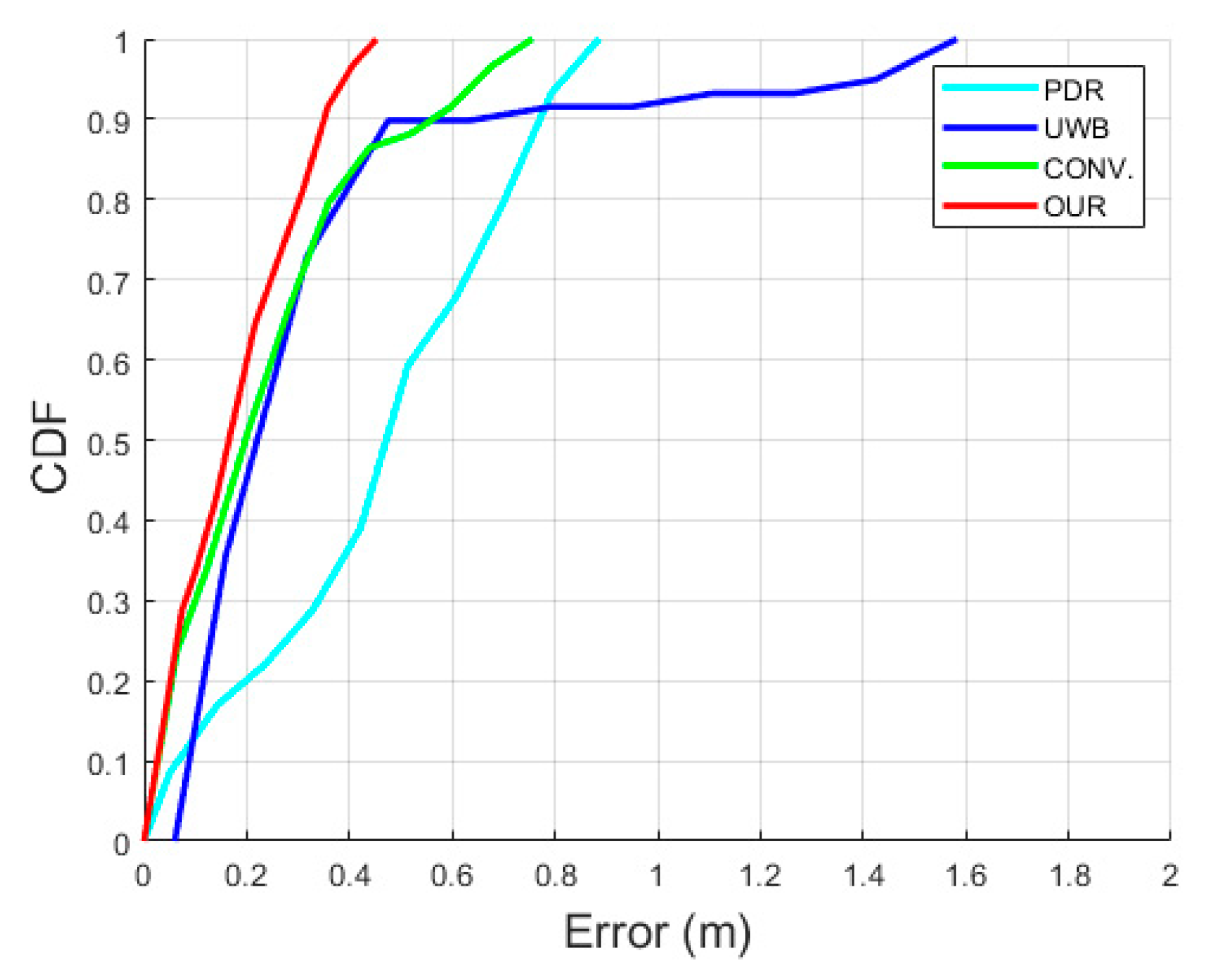 Sensors 22 08160 g013