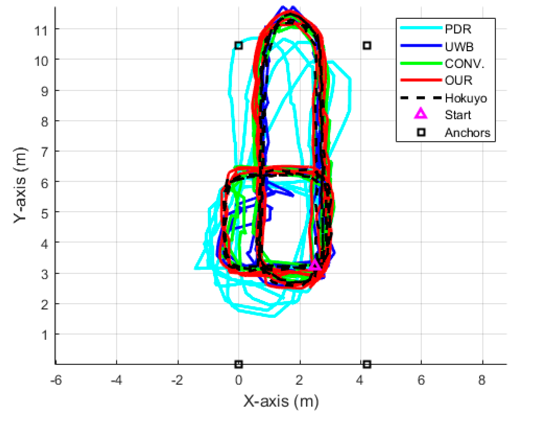 Sensors 22 08160 g015
