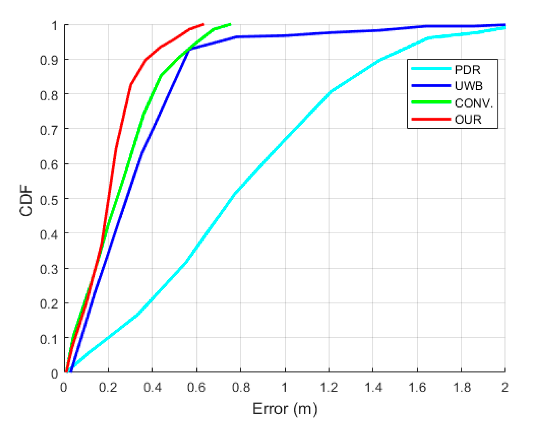 Sensors 22 08160 g016