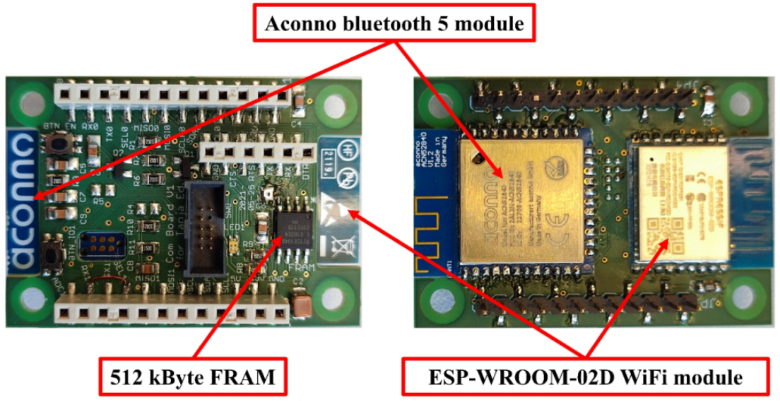 Sensors 22 08161 g001 Sensors 22 08161 g001