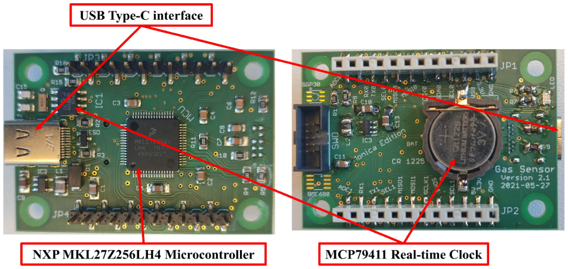 Sensors 22 08161 g003 Sensors 22 08161 g003