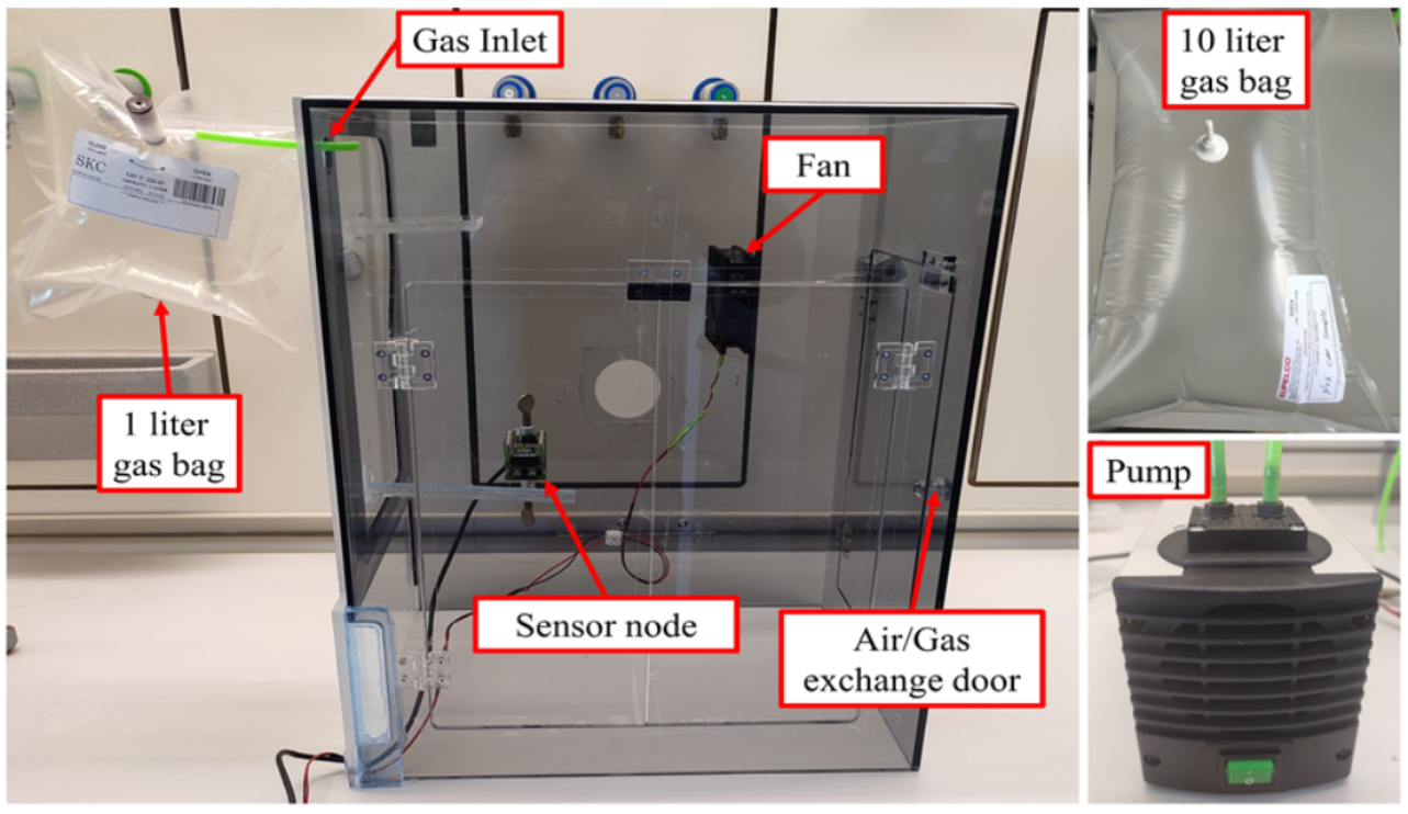 Sensors 22 08161 g005 Sensors 22 08161 g005