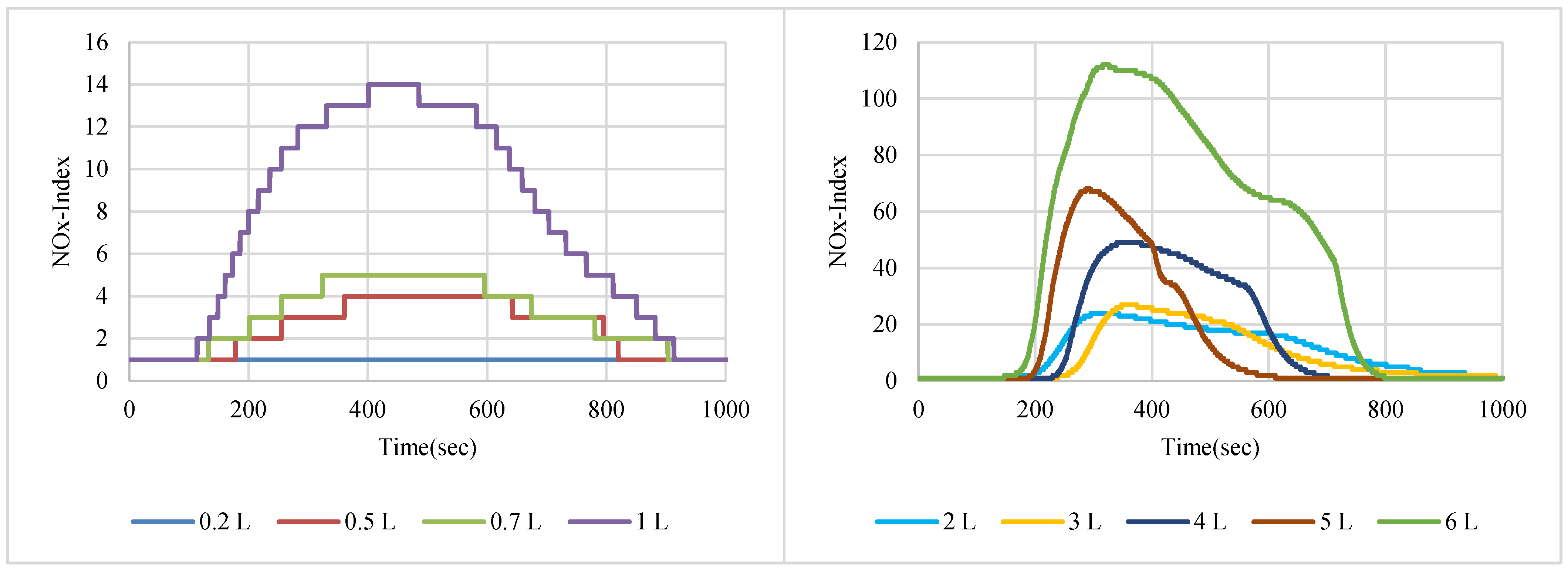 Sensors 22 08161 g008 Sensors 22 08161 g008