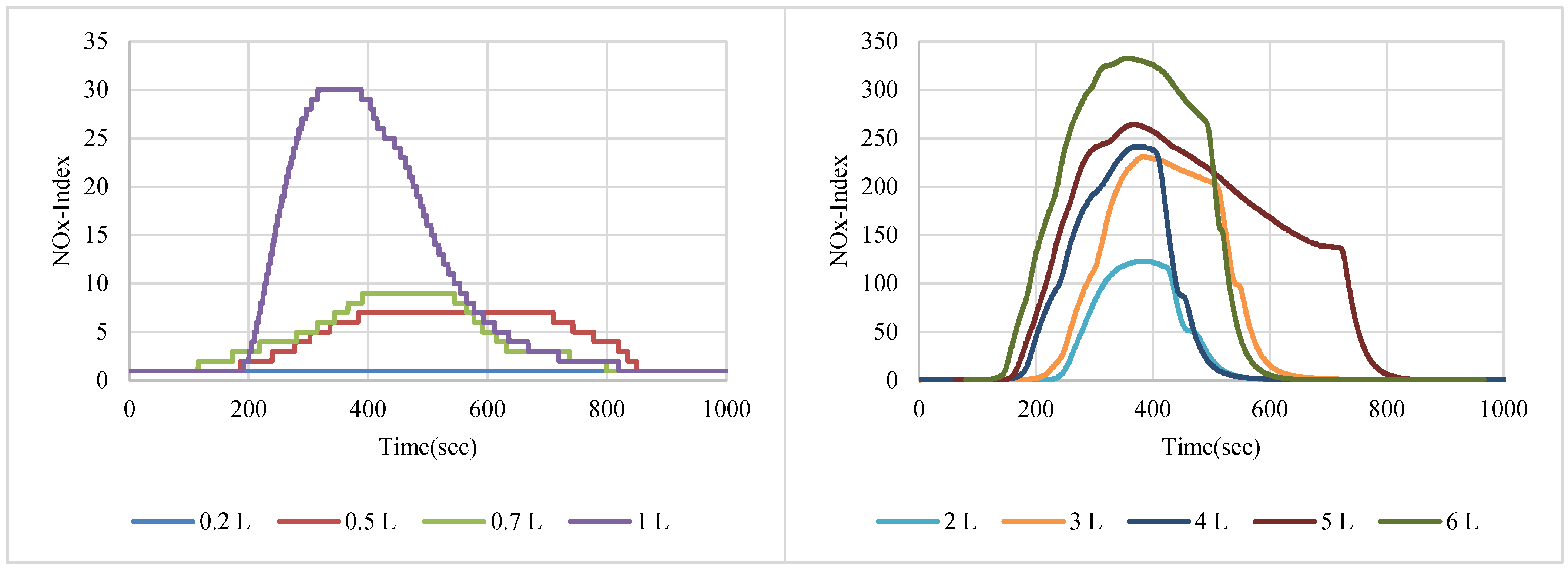 Sensors 22 08161 g009 Sensors 22 08161 g009