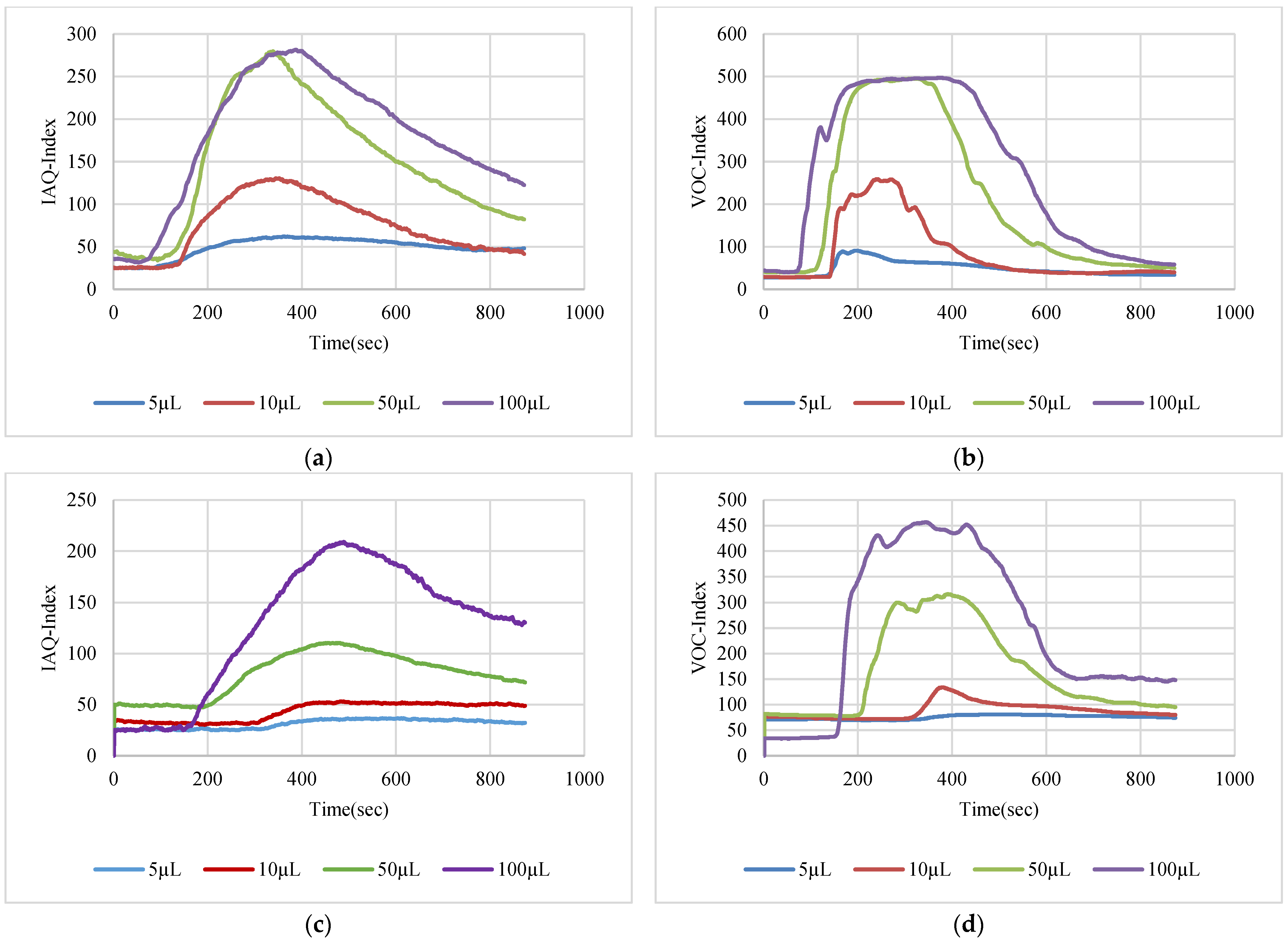 Sensors 22 08161 g012 Sensors 22 08161 g012