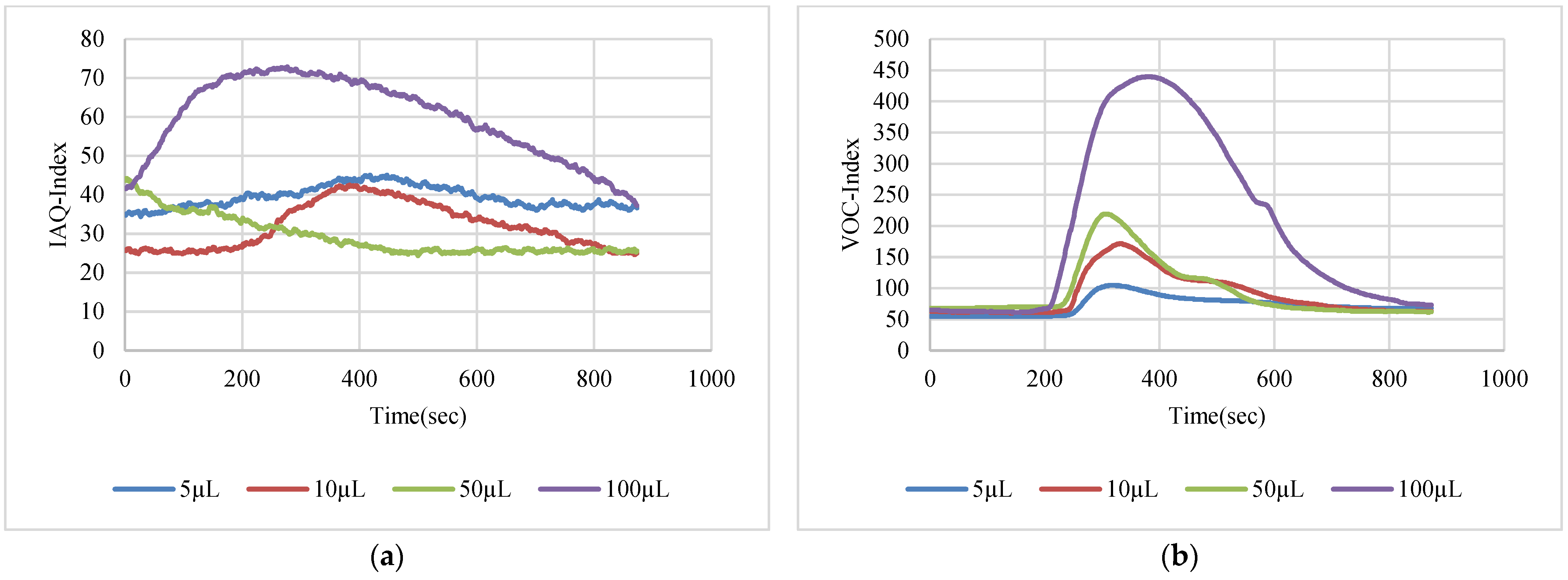 Sensors 22 08161 g017a Sensors 22 08161 g017a