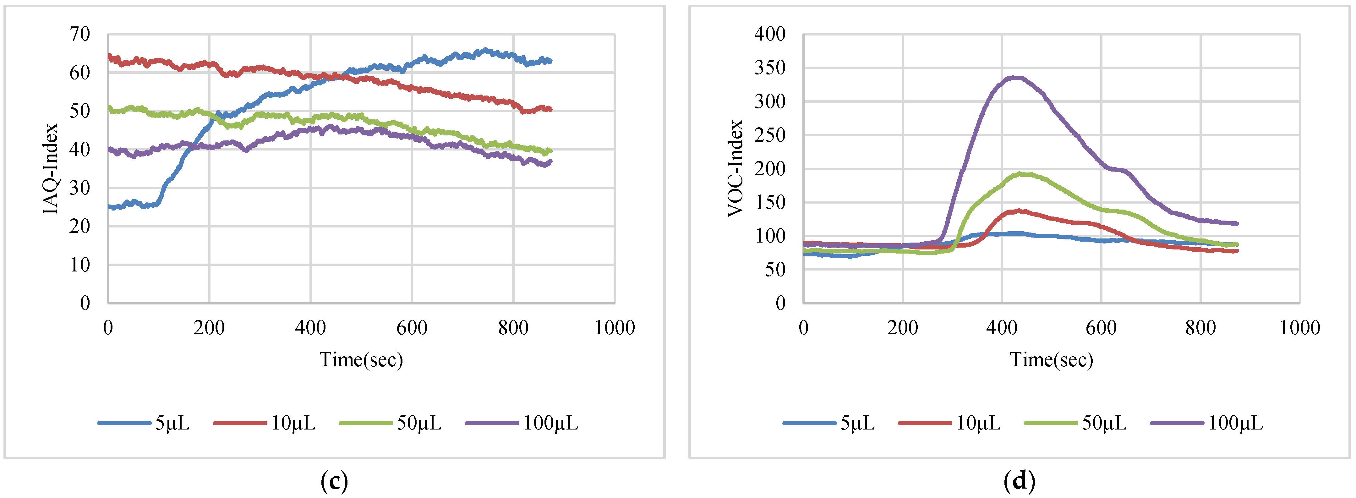 Sensors 22 08161 g017b Sensors 22 08161 g017b
