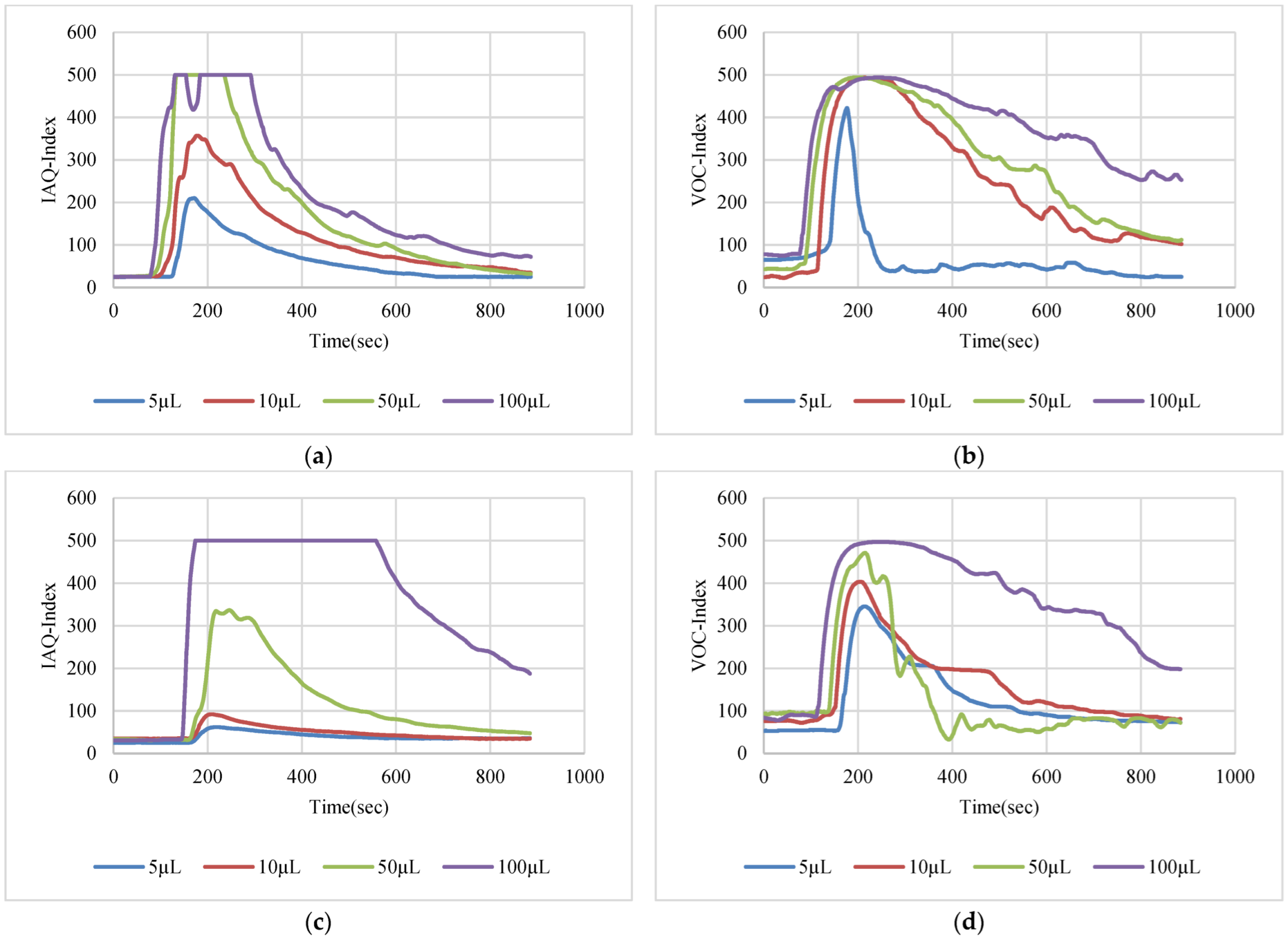 Sensors 22 08161 g019 Sensors 22 08161 g019
