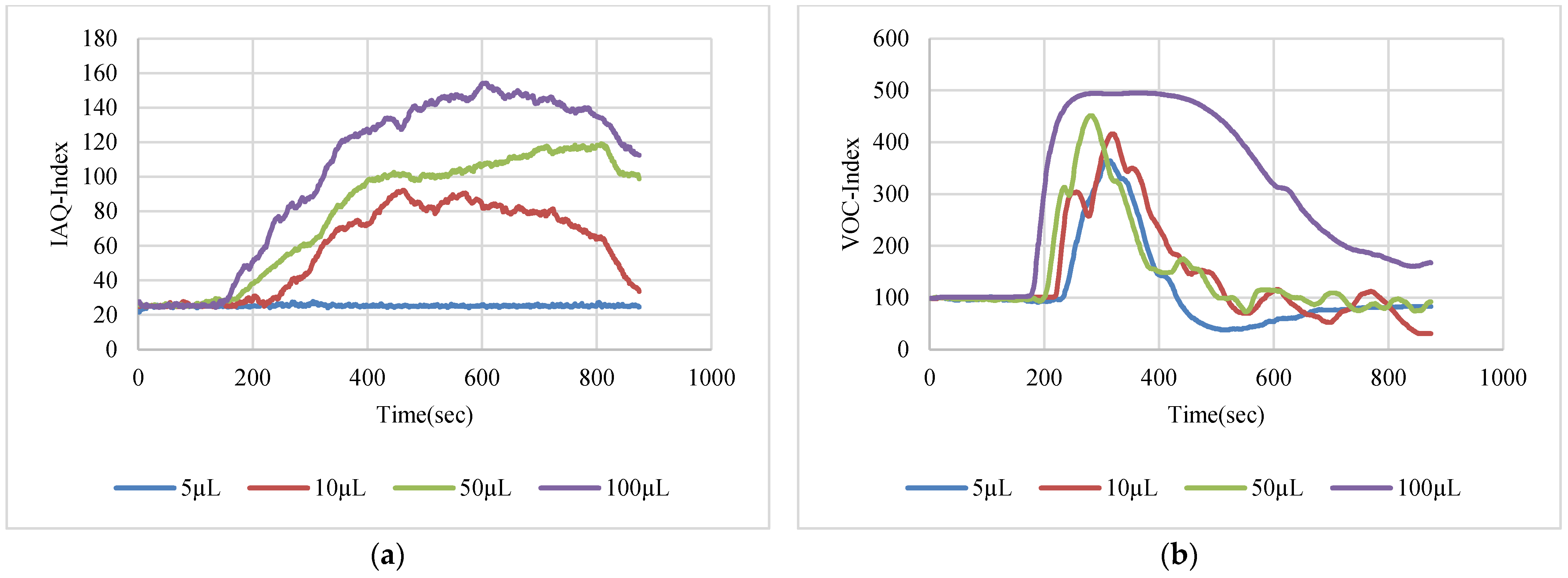 Sensors 22 08161 g020a Sensors 22 08161 g020a