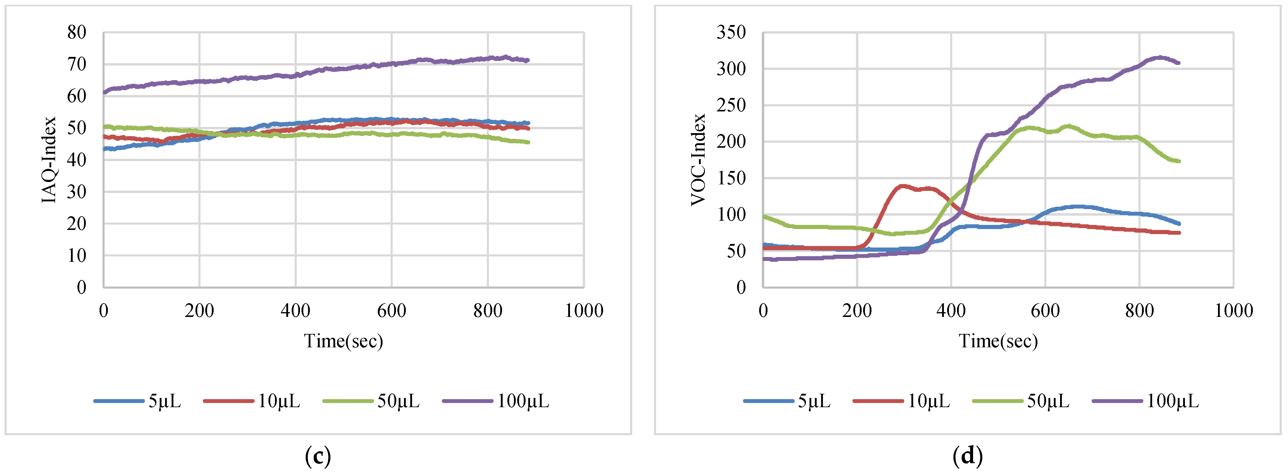 Sensors 22 08161 g020b Sensors 22 08161 g020b