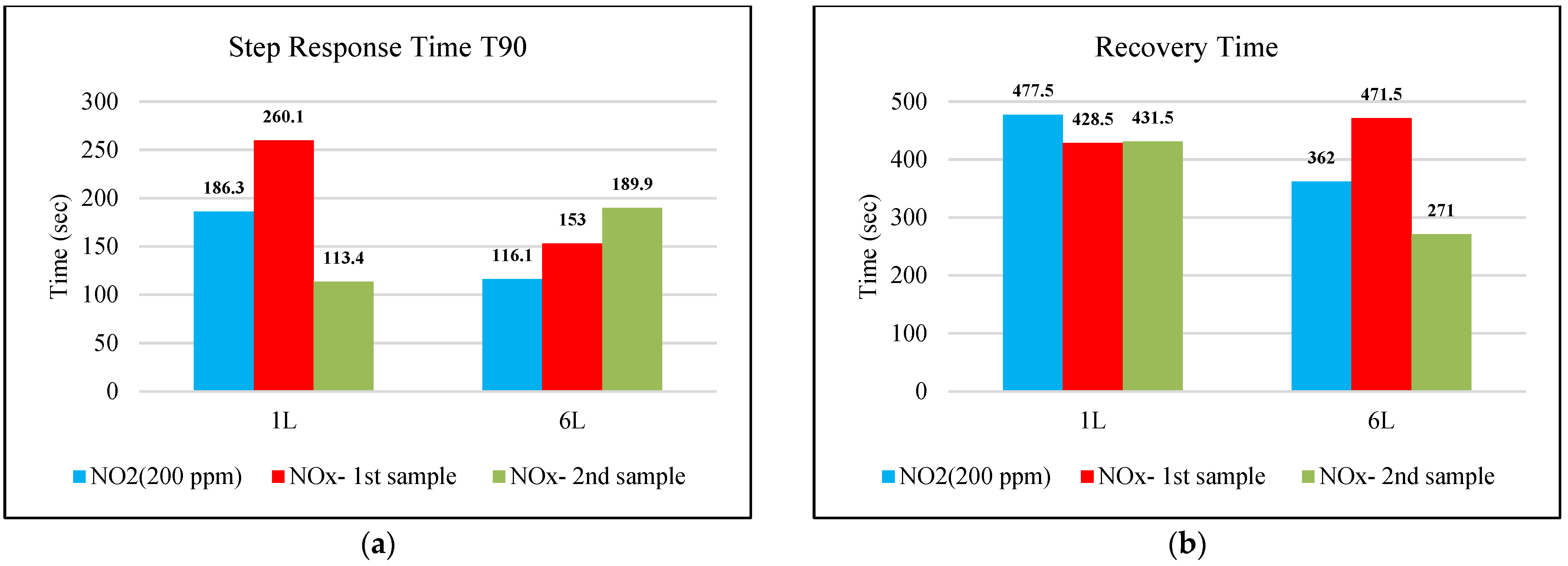 Sensors 22 08161 g021 Sensors 22 08161 g021