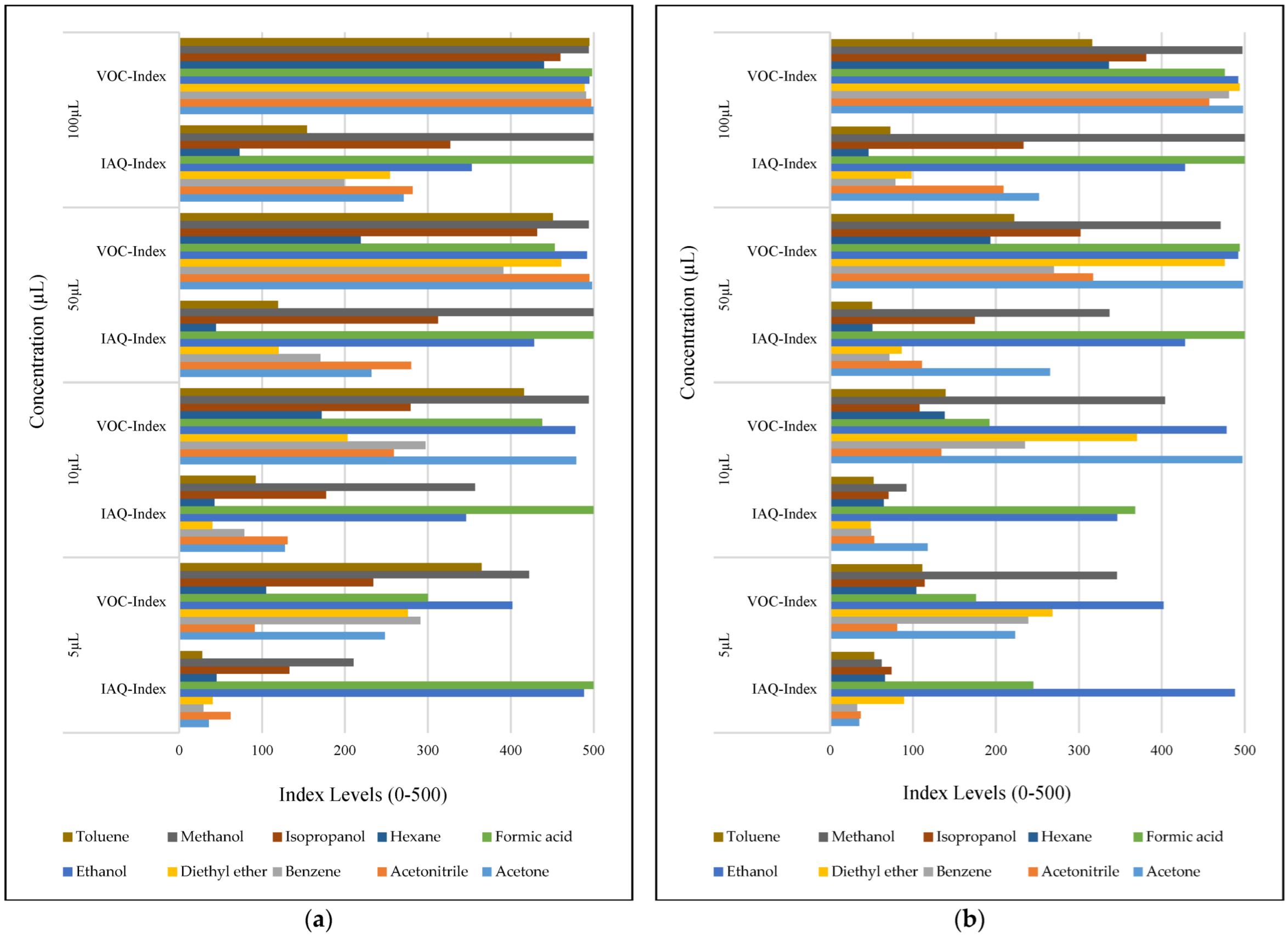 Sensors 22 08161 g023 Sensors 22 08161 g023