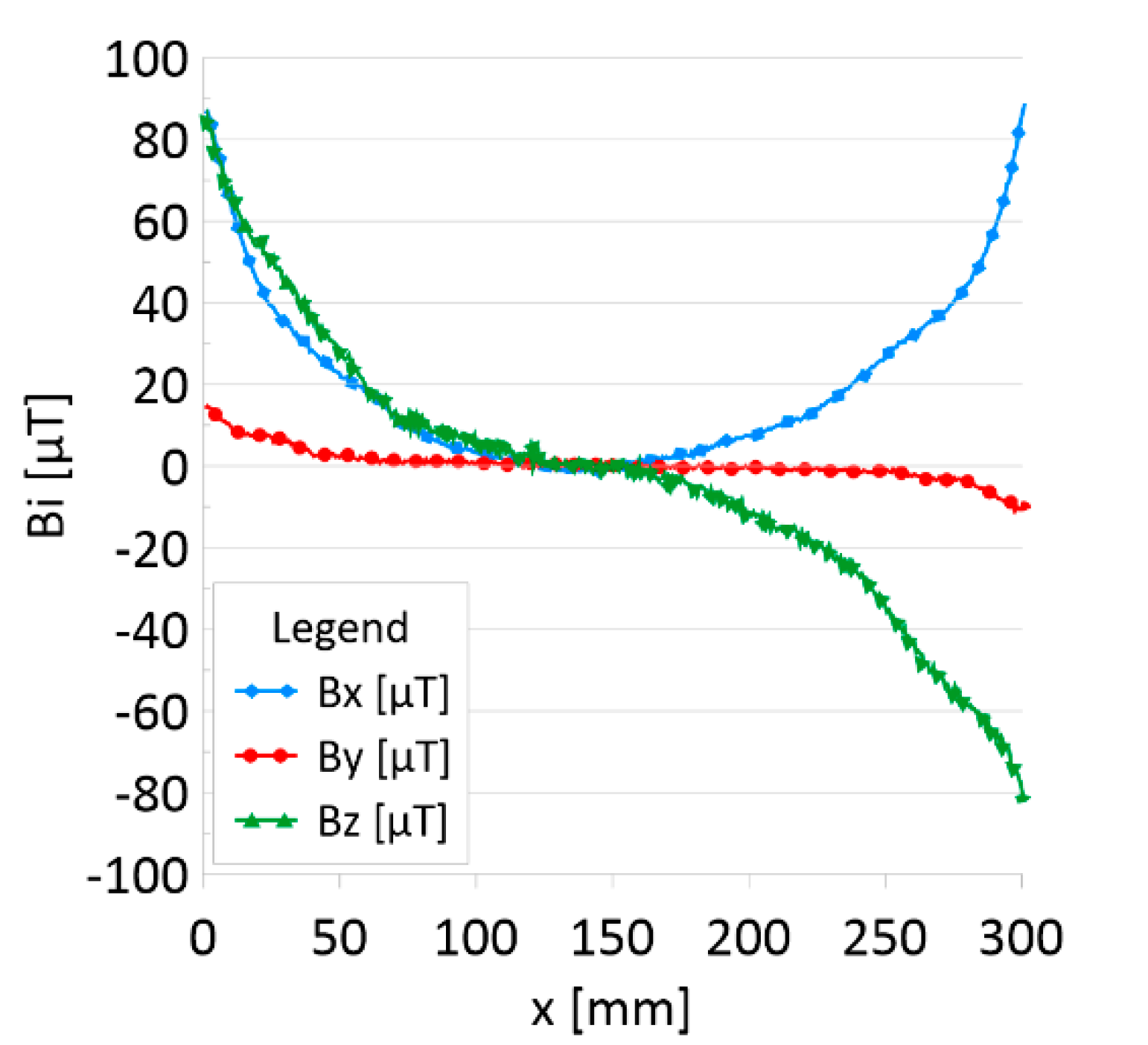 Sensors 22 08162 g005
