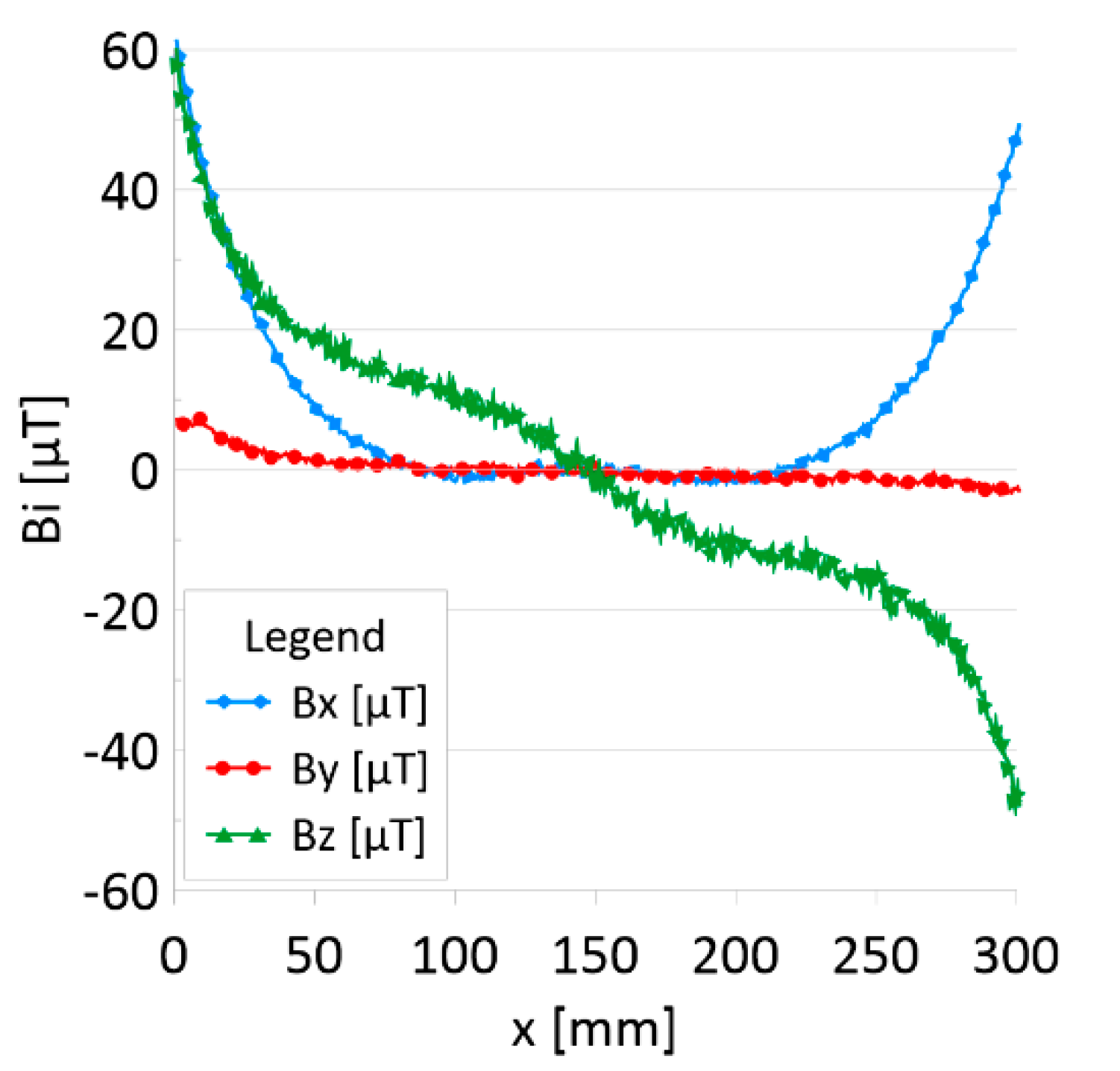Sensors 22 08162 g007