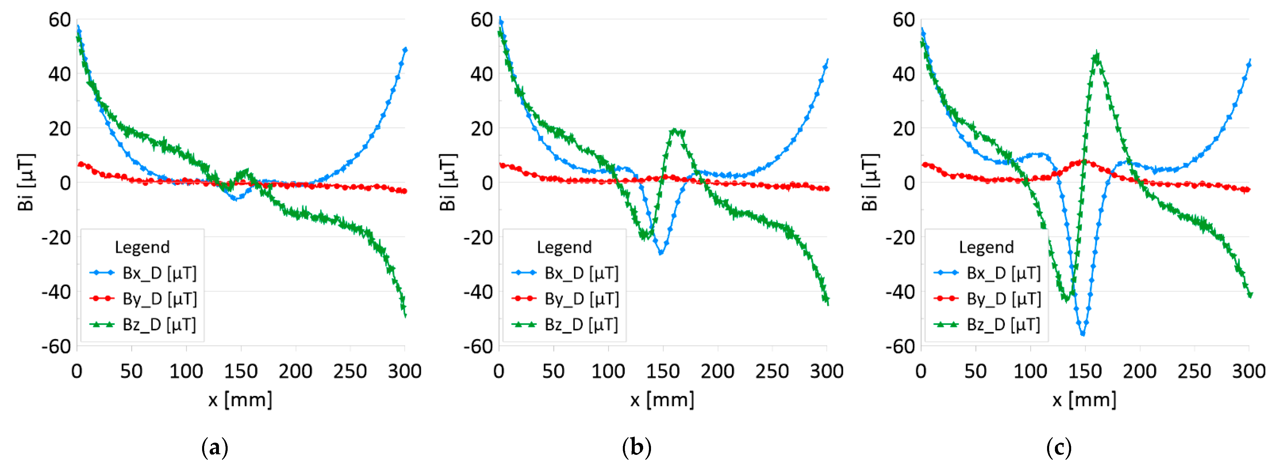 Sensors 22 08162 g008