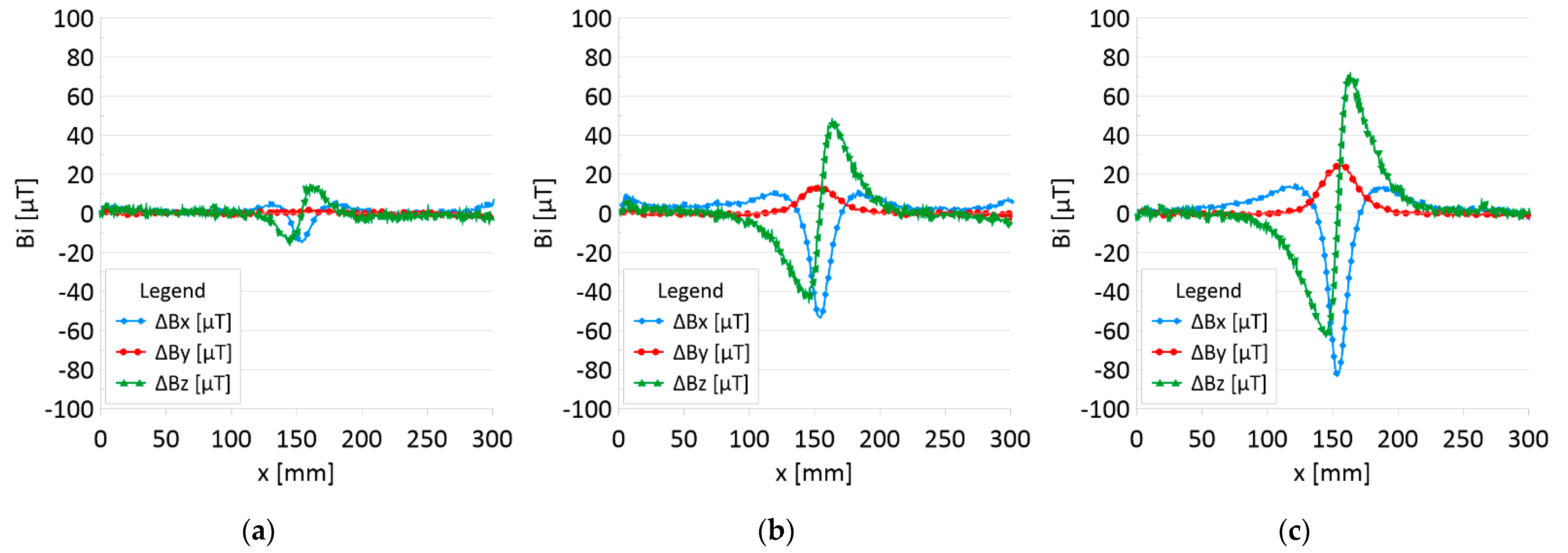 Sensors 22 08162 g009