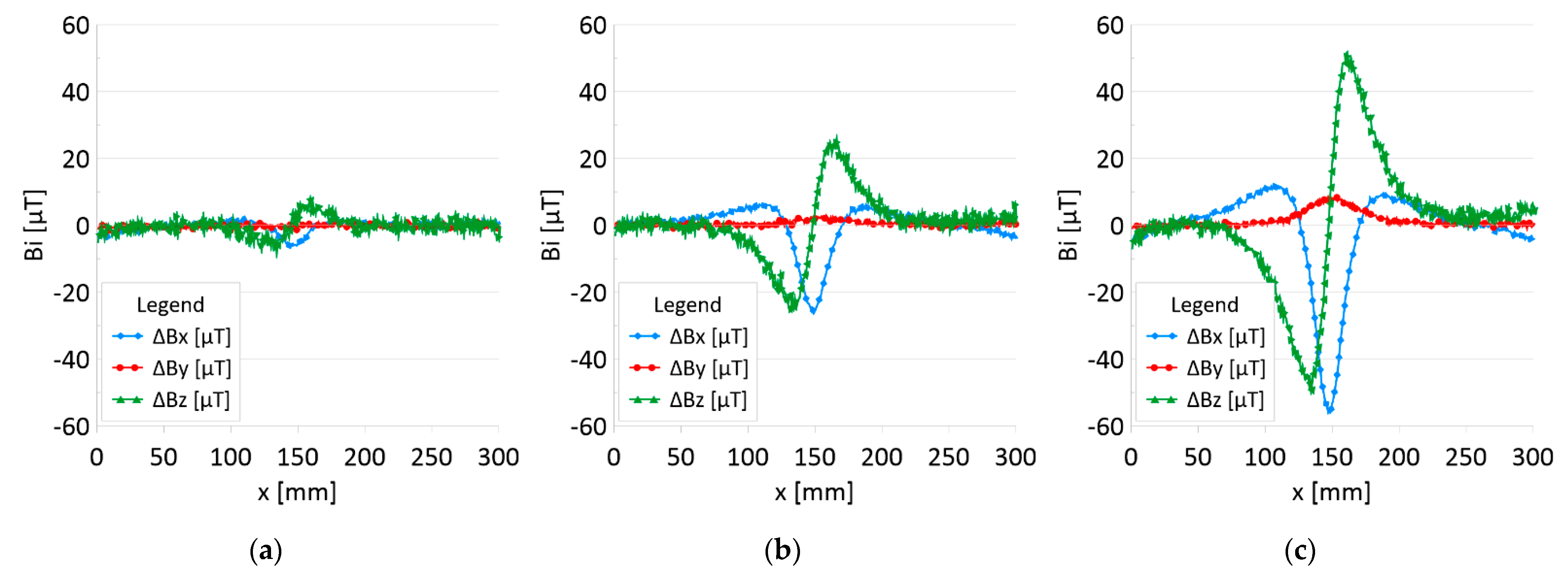Sensors 22 08162 g010