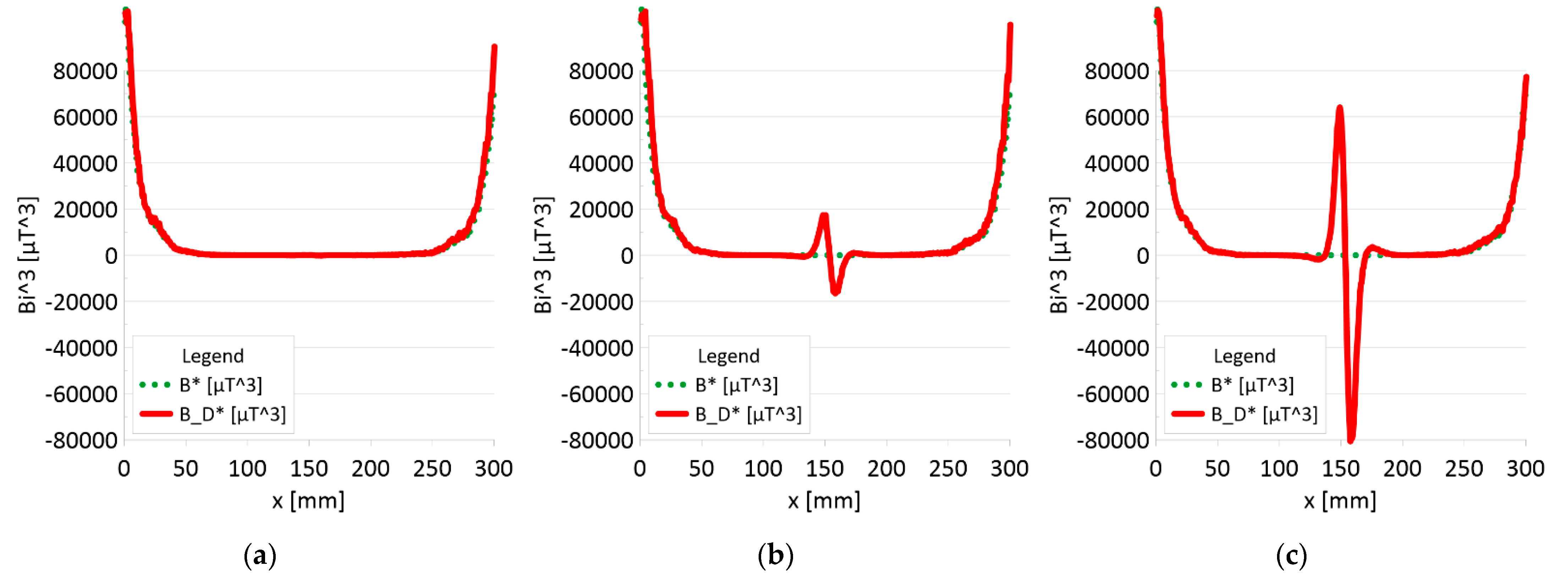 Sensors 22 08162 g011