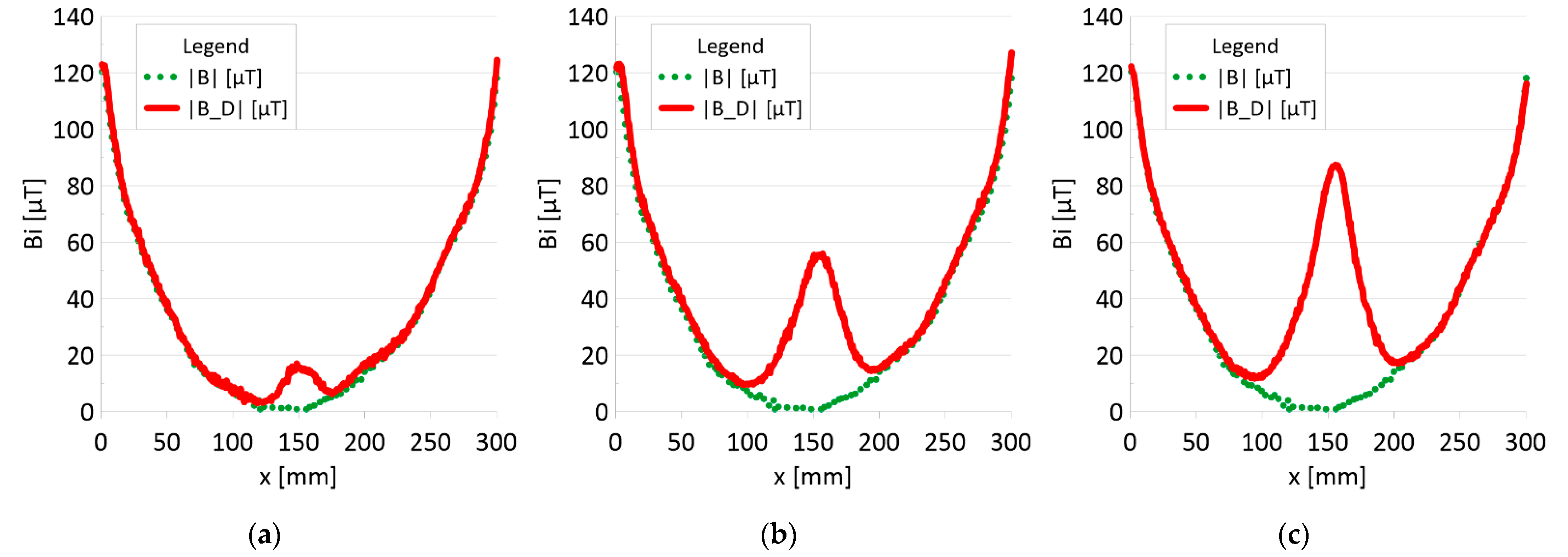 Sensors 22 08162 g013