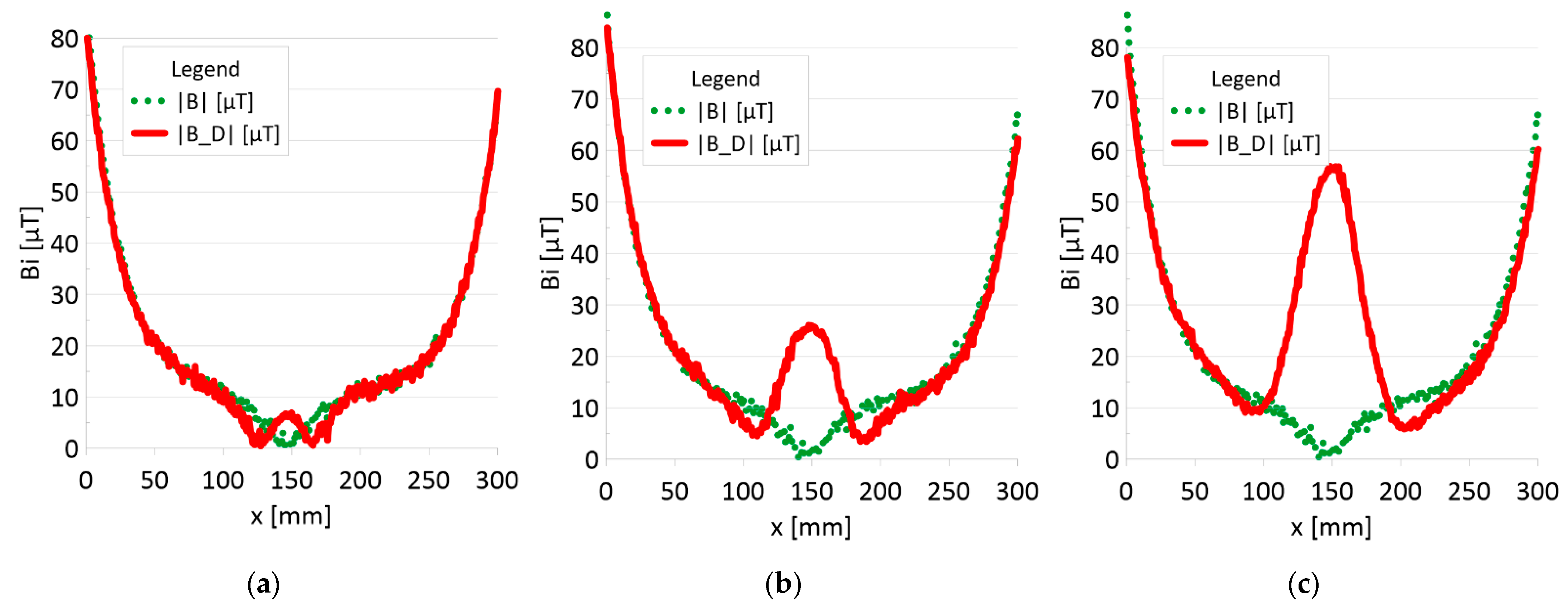 Sensors 22 08162 g014