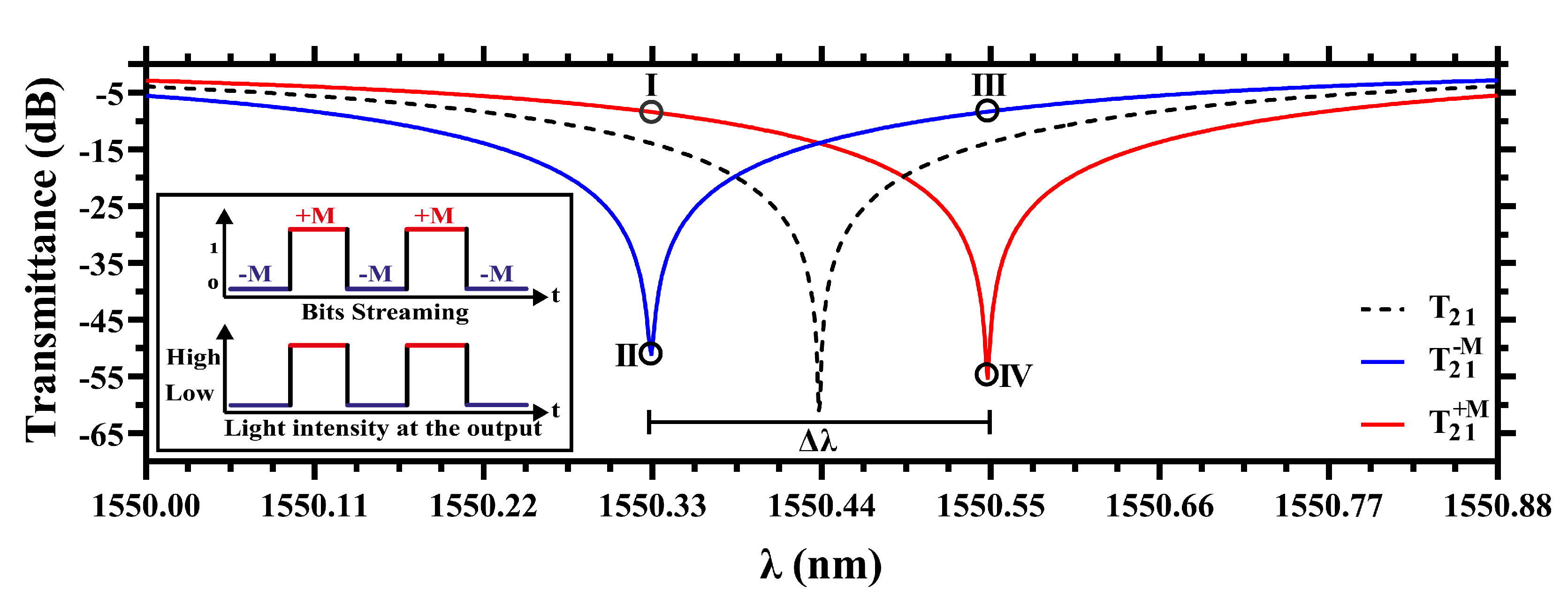 Sensors 22 08163 g002