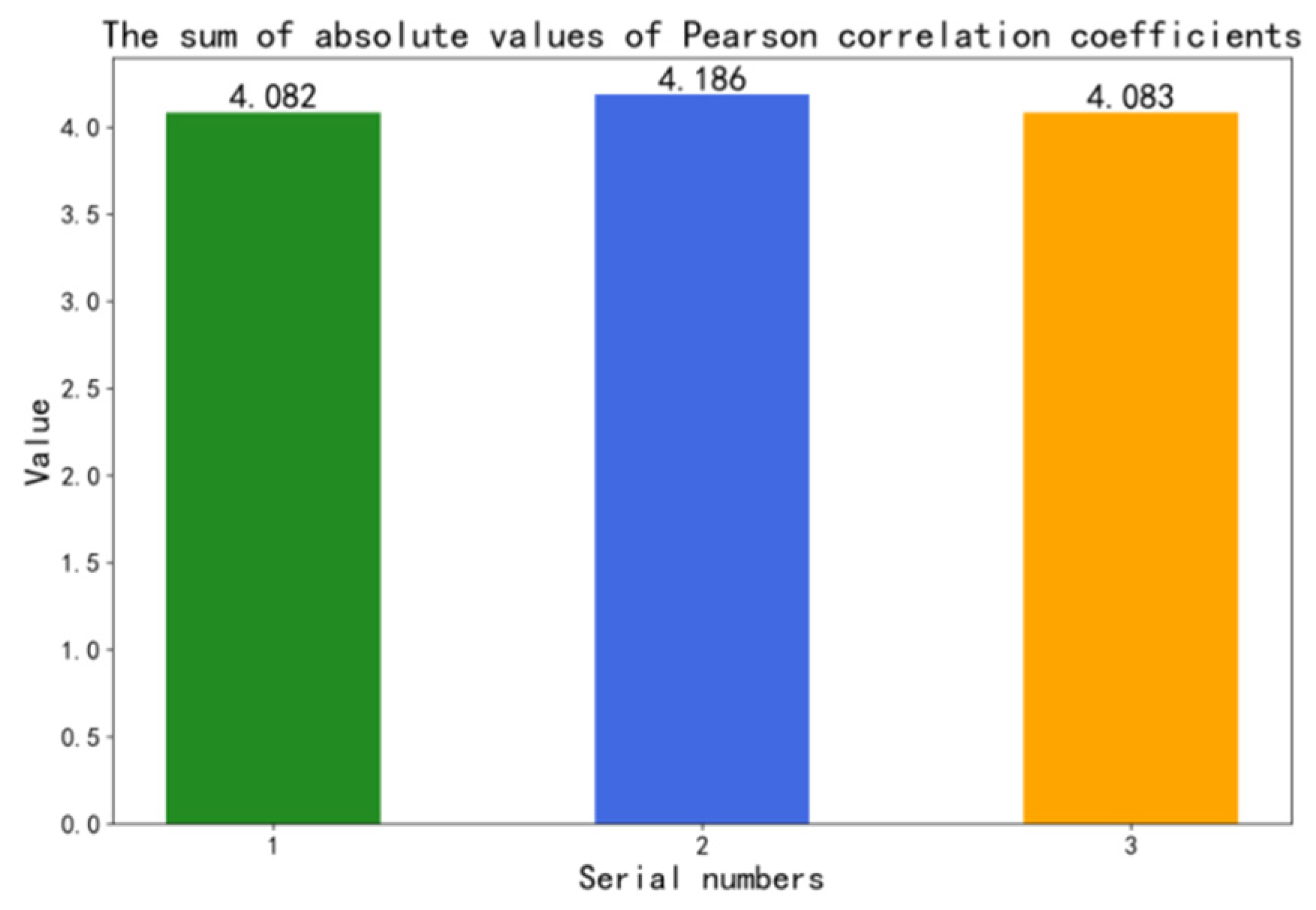 Sensors 22 08164 g003