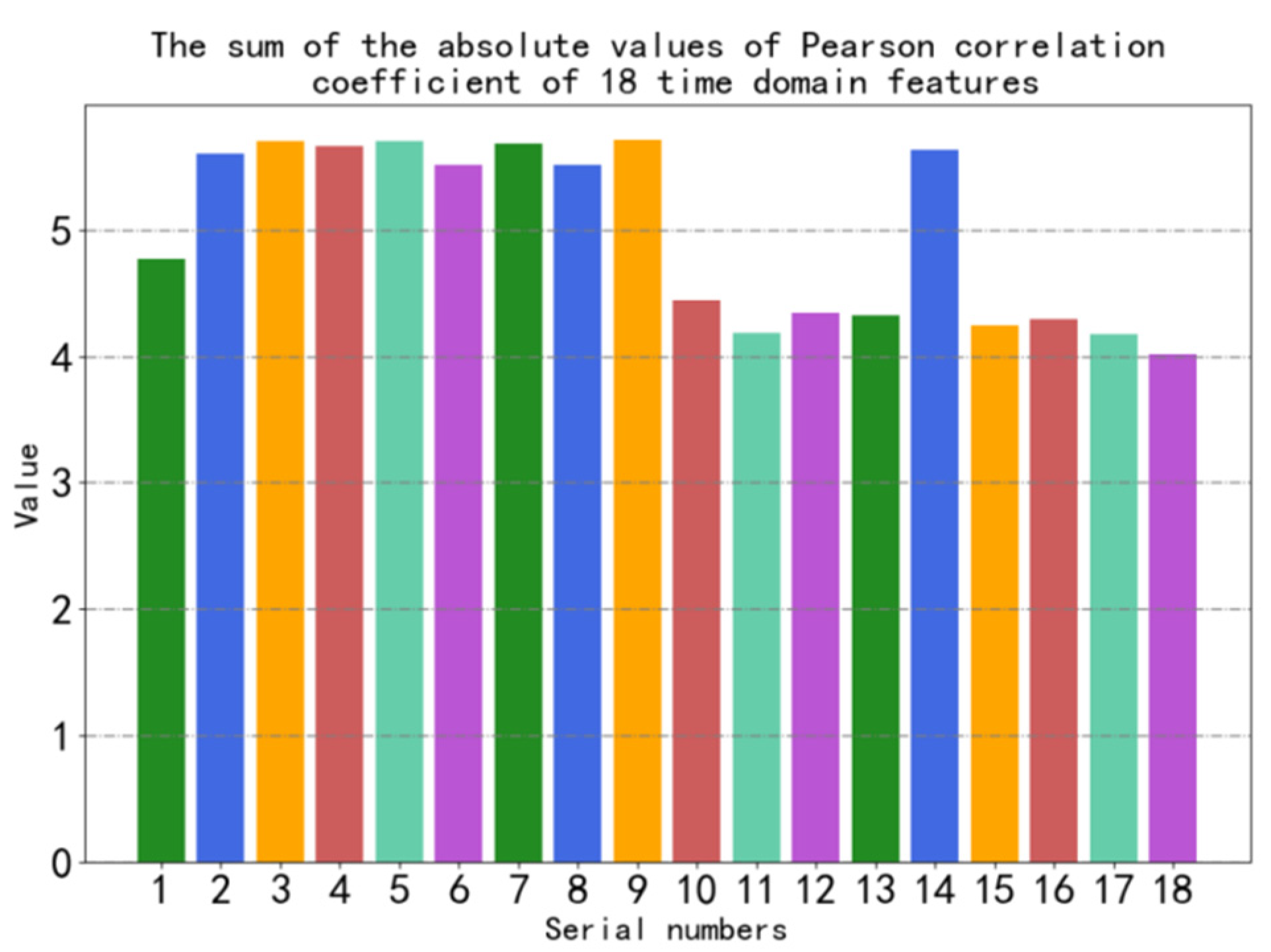 Sensors 22 08164 g004