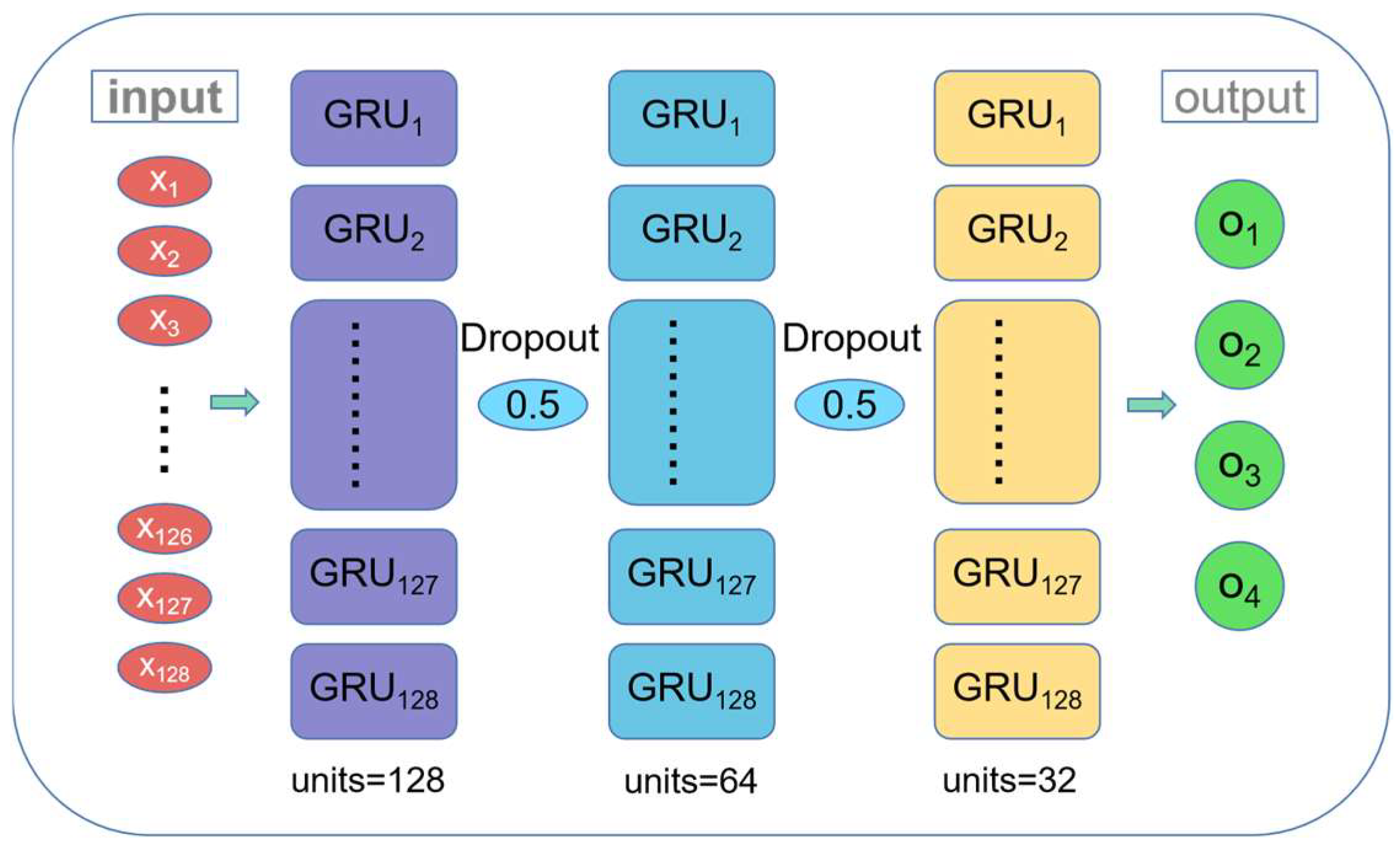 Sensors 22 08164 g005