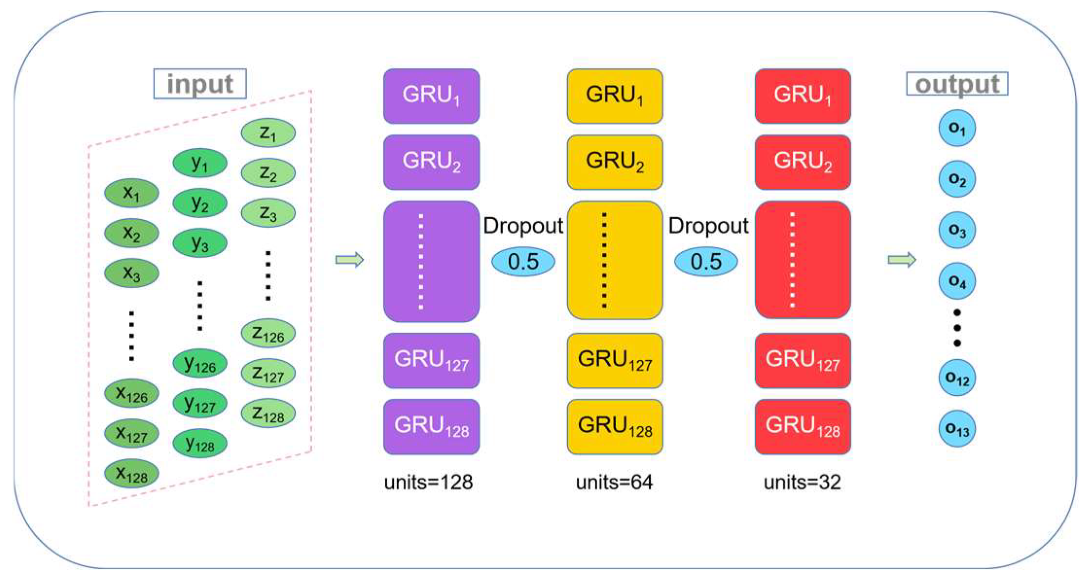 Sensors 22 08164 g006