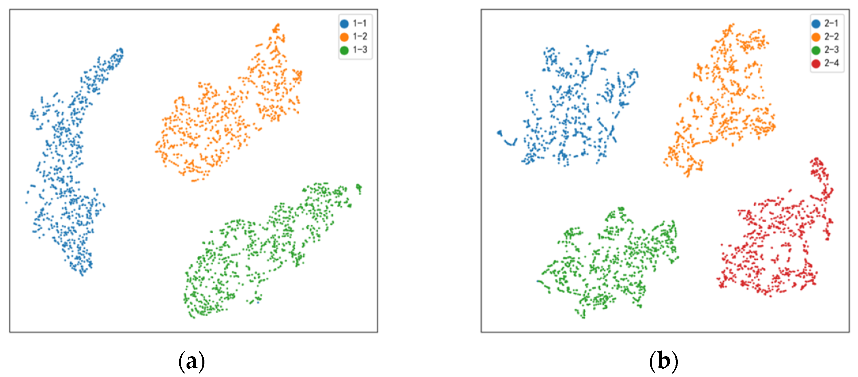 Sensors 22 08164 g007a