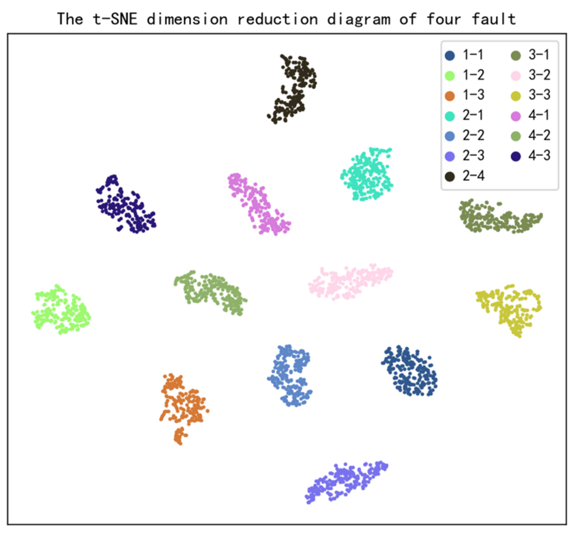 Sensors 22 08164 g008