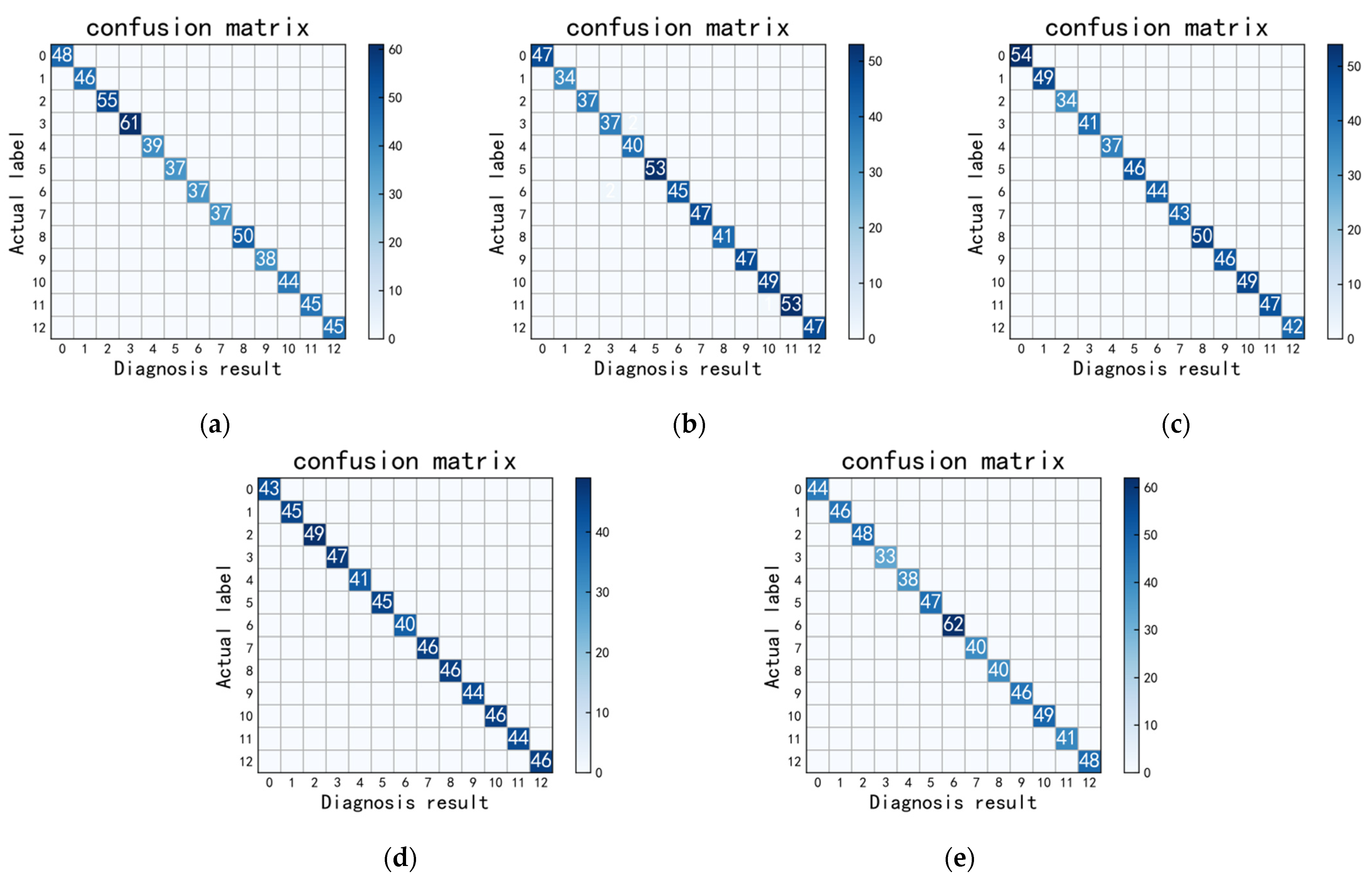Sensors 22 08164 g009