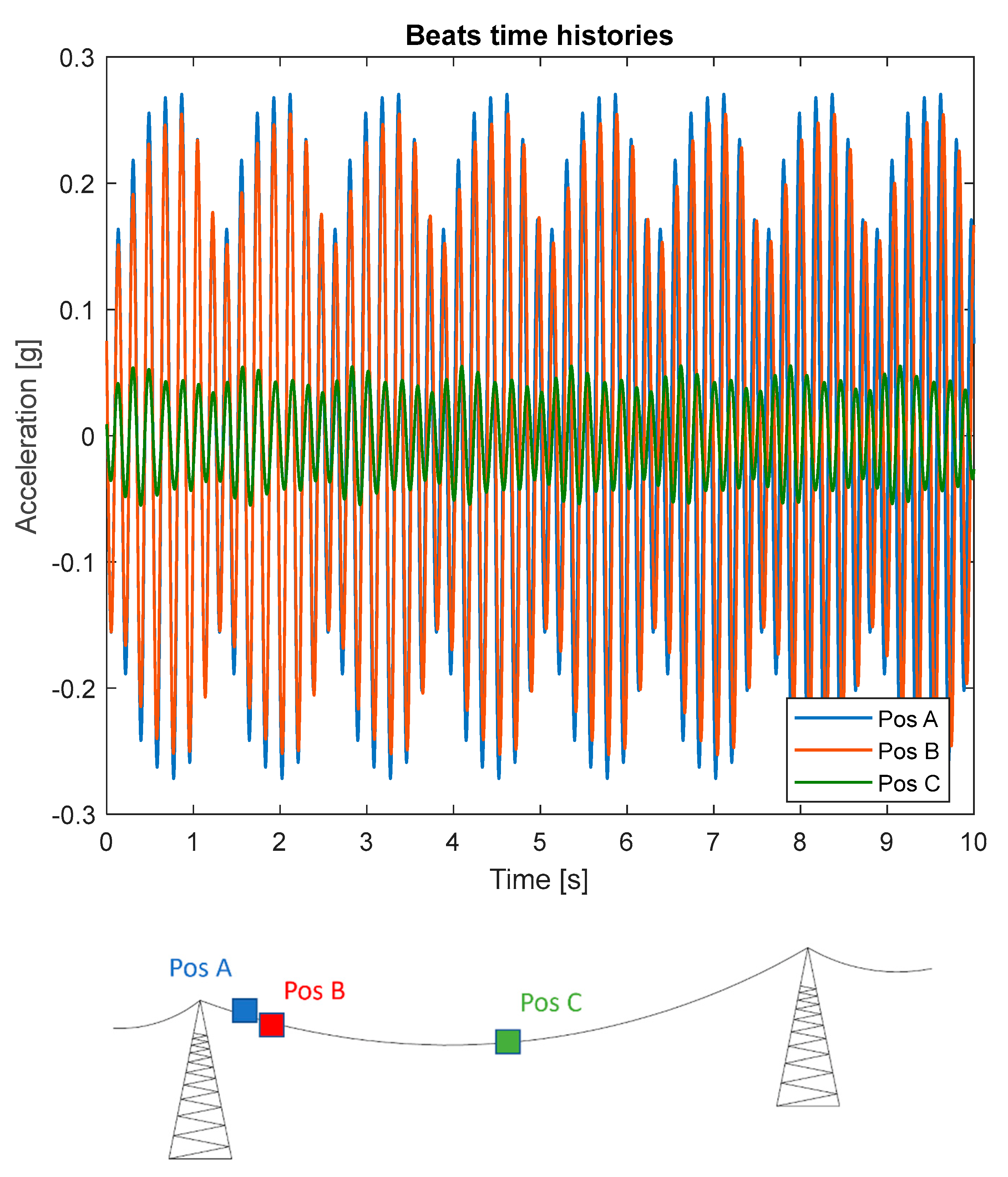 Sensors 22 08165 g005