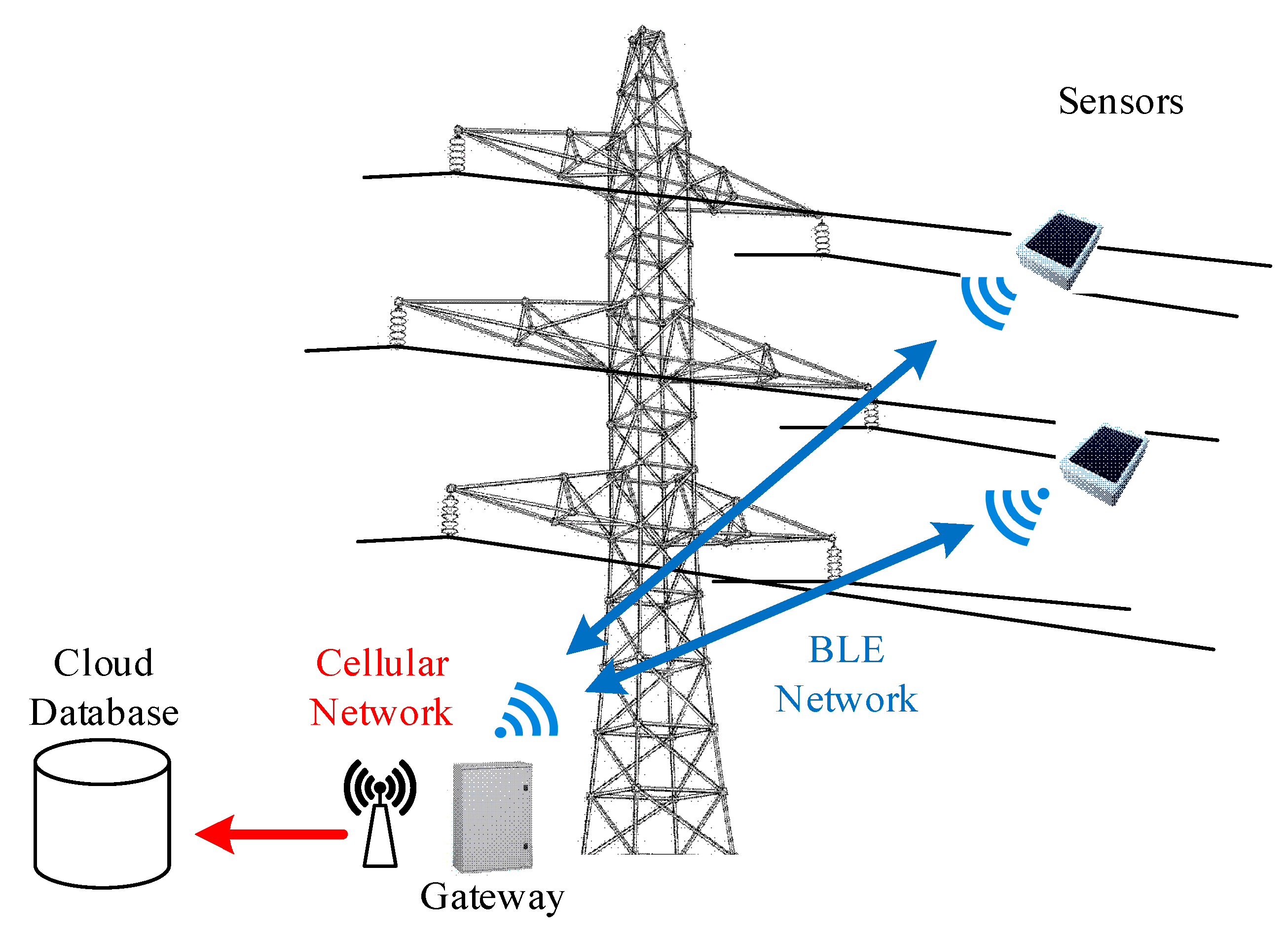 Sensors 22 08165 g007