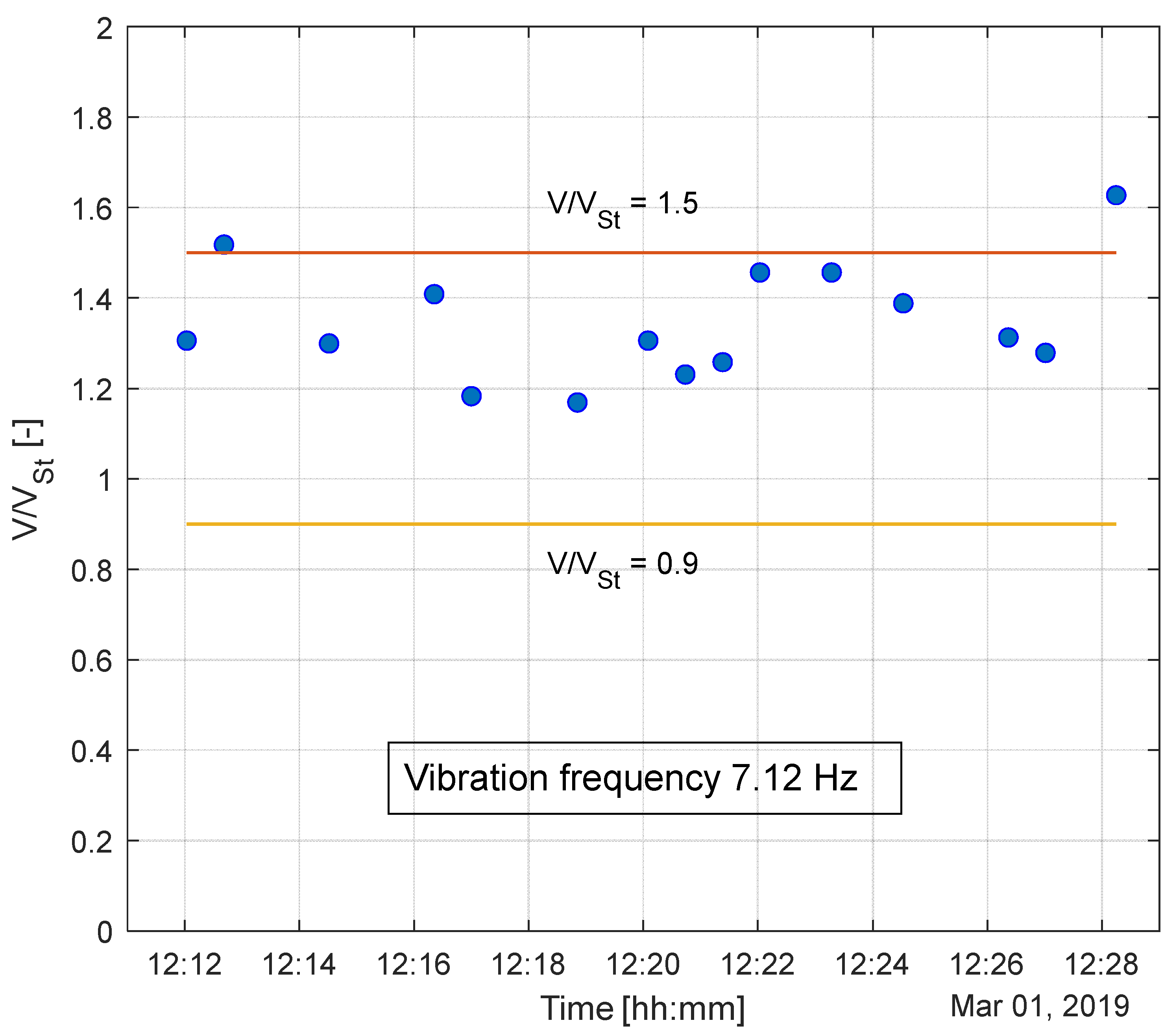 Sensors 22 08165 g016