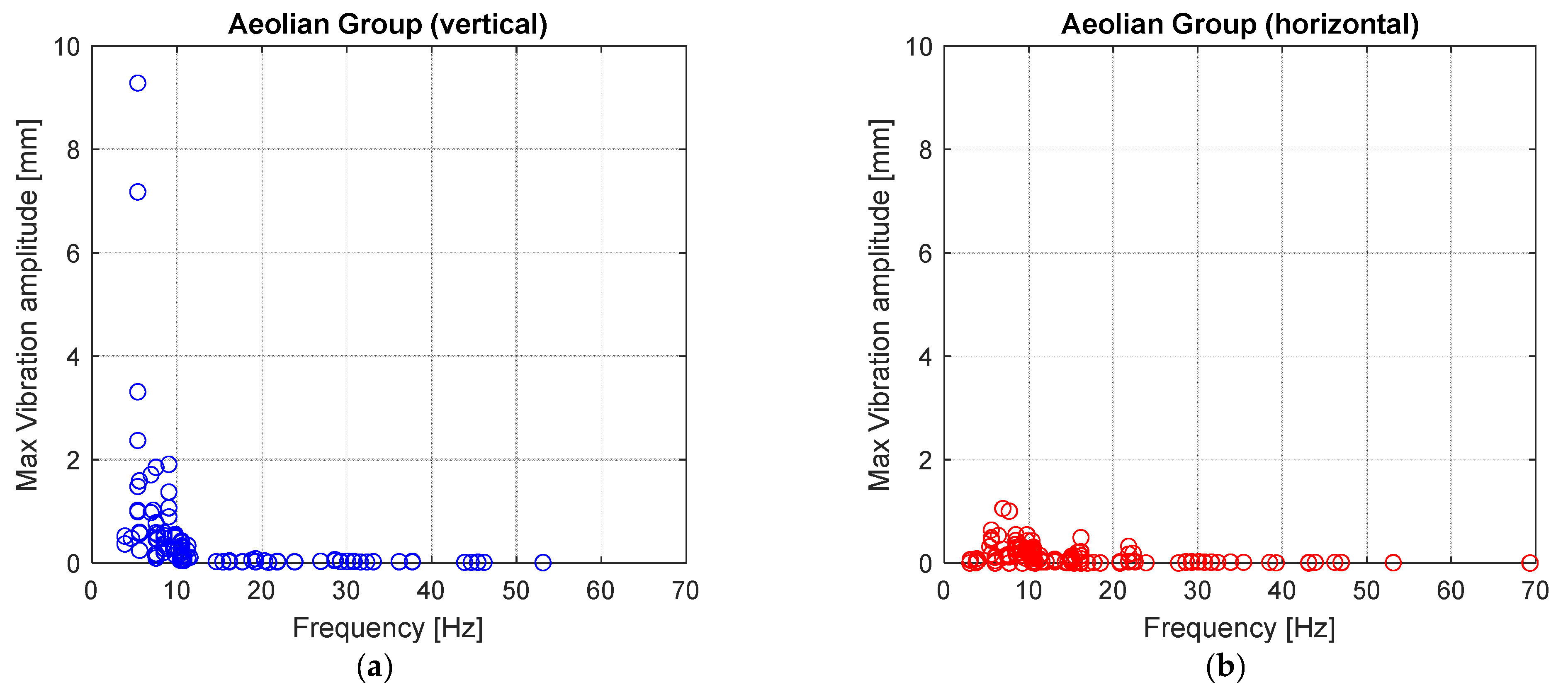 Sensors 22 08165 g018