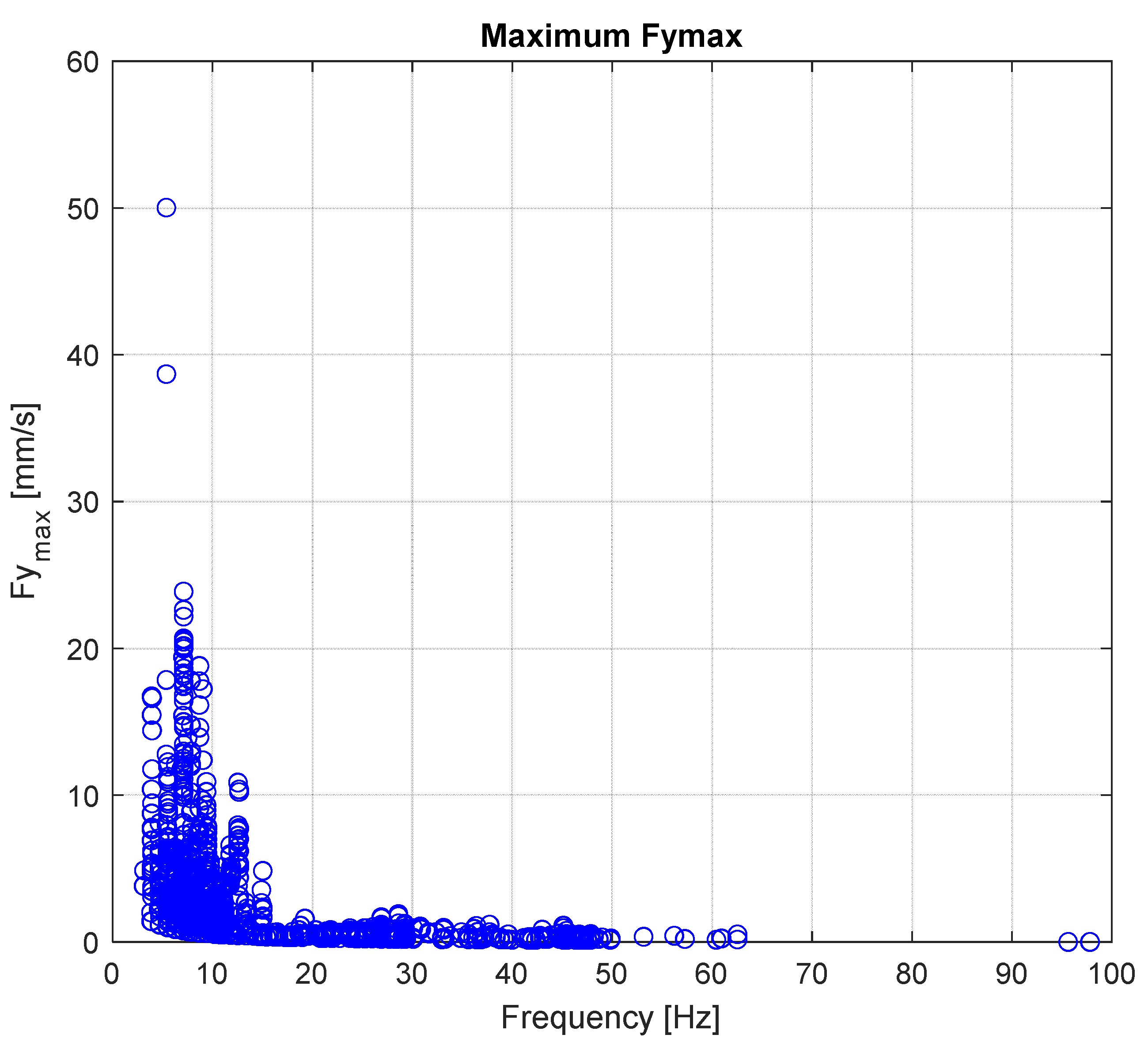 Sensors 22 08165 g020