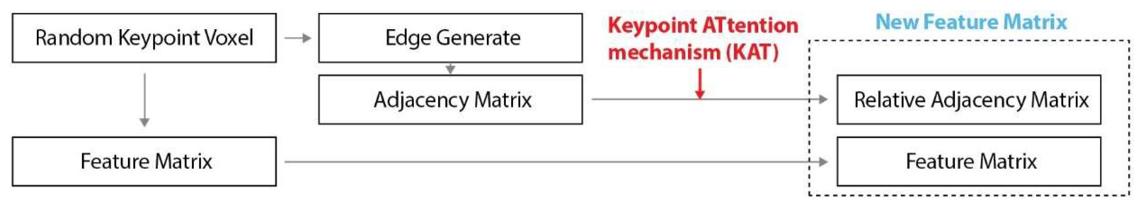 Sensors 22 08166 g002 Sensors 22 08166 g002