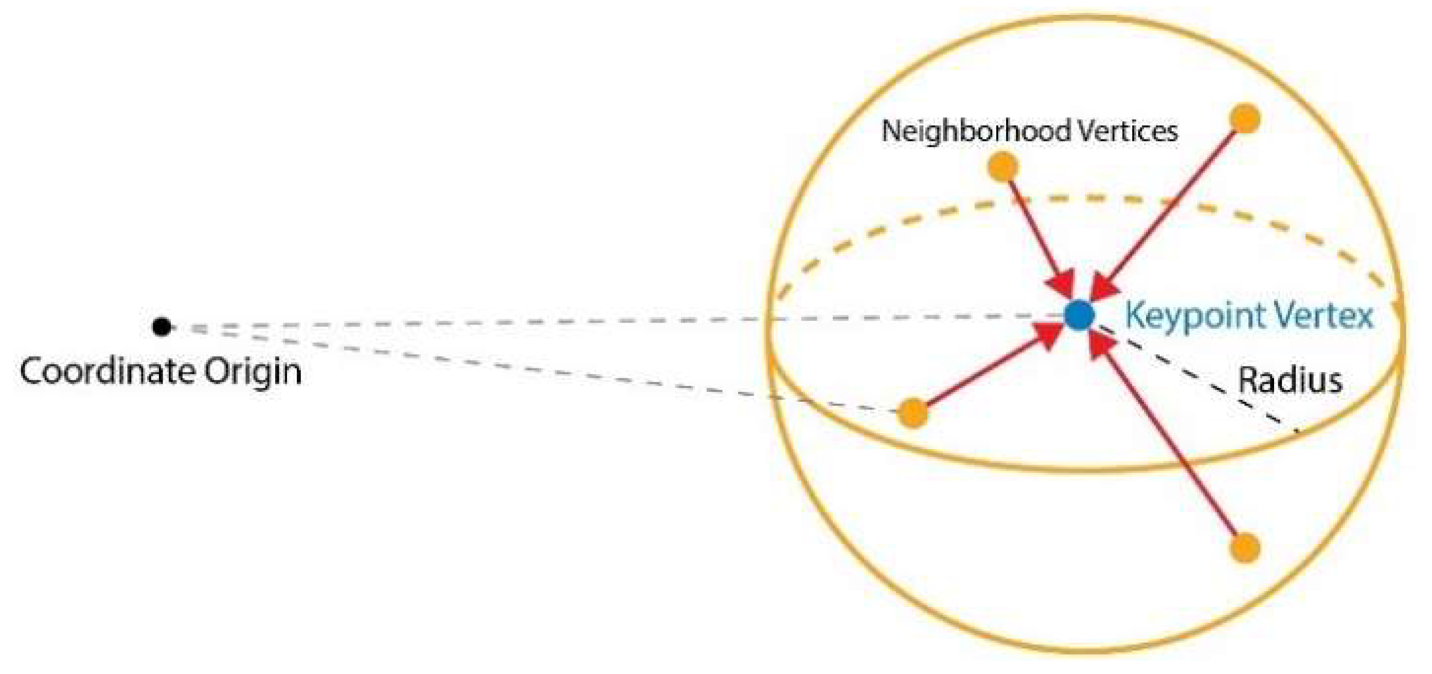 Sensors 22 08166 g003 Sensors 22 08166 g003