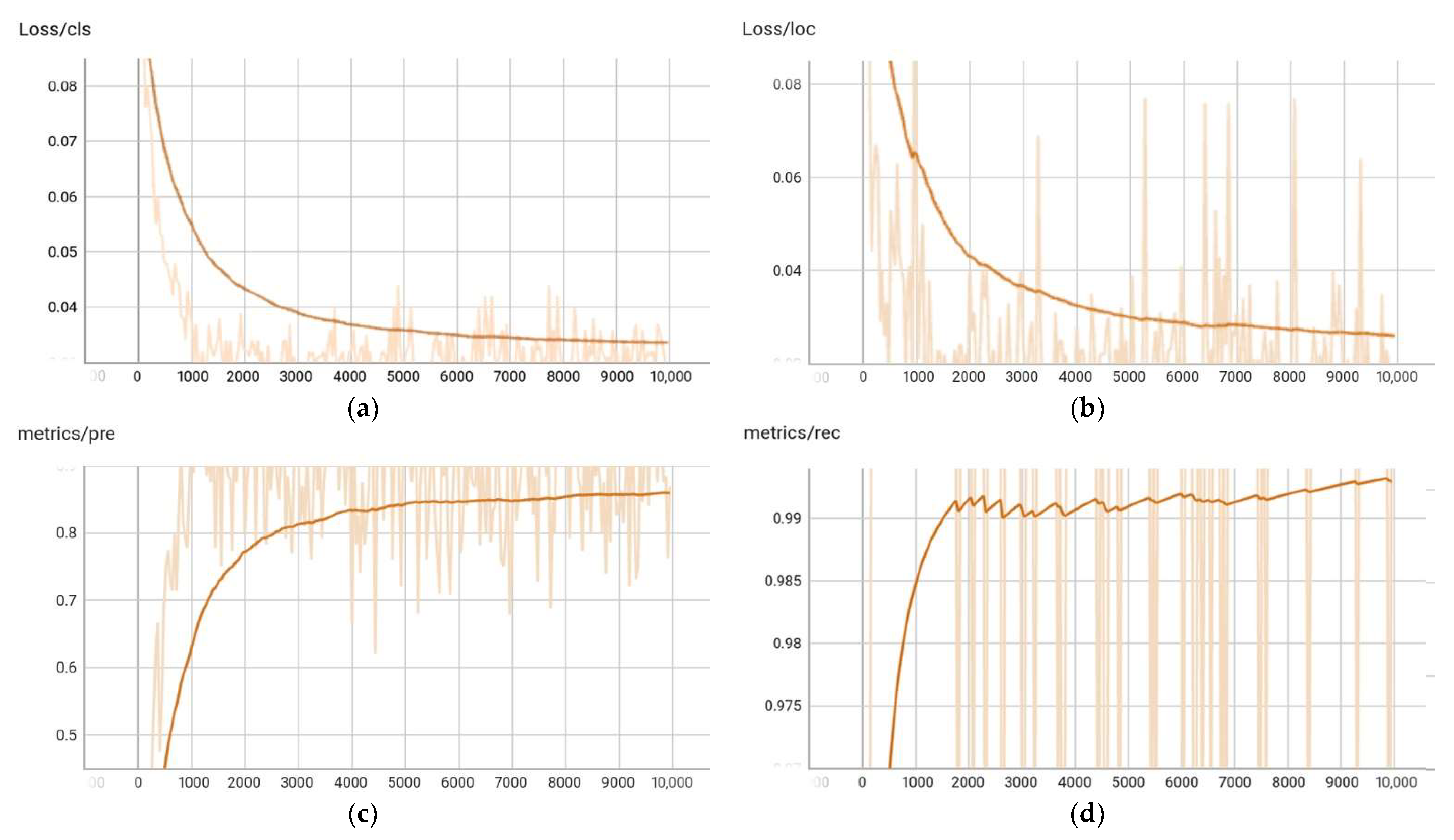 Sensors 22 08166 g008 Sensors 22 08166 g008