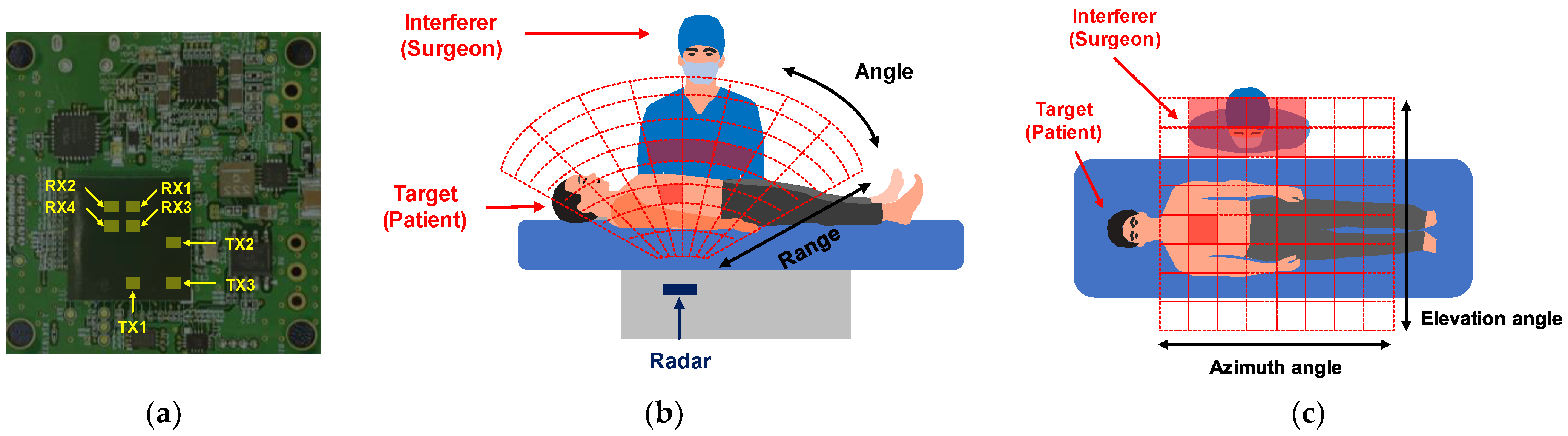 Sensors 22 08167 g001