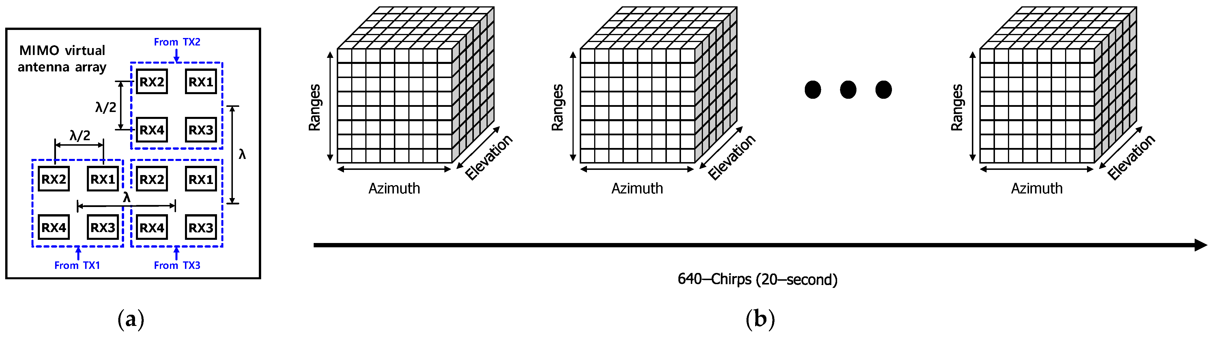 Sensors 22 08167 g002
