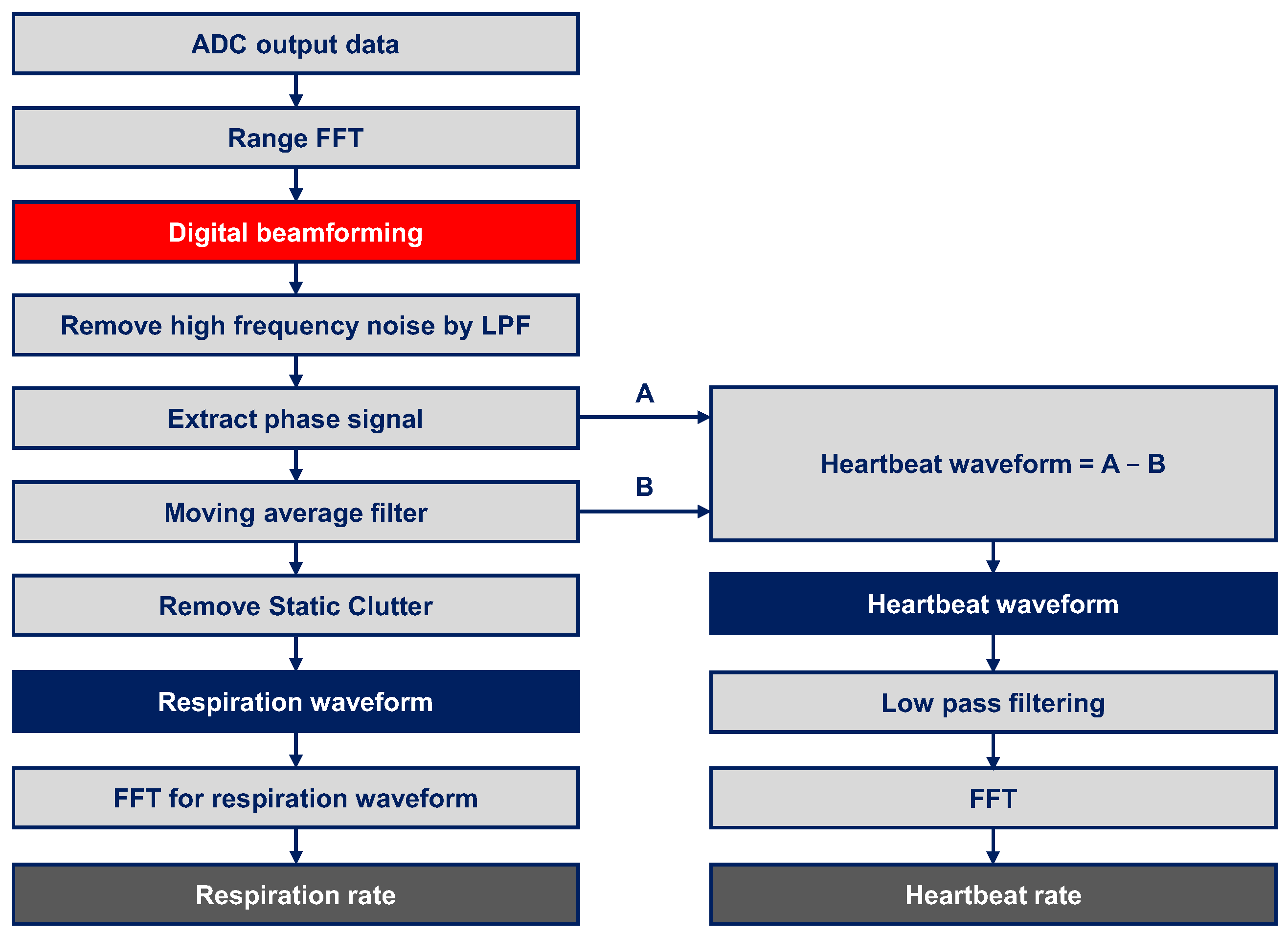 Sensors 22 08167 g003