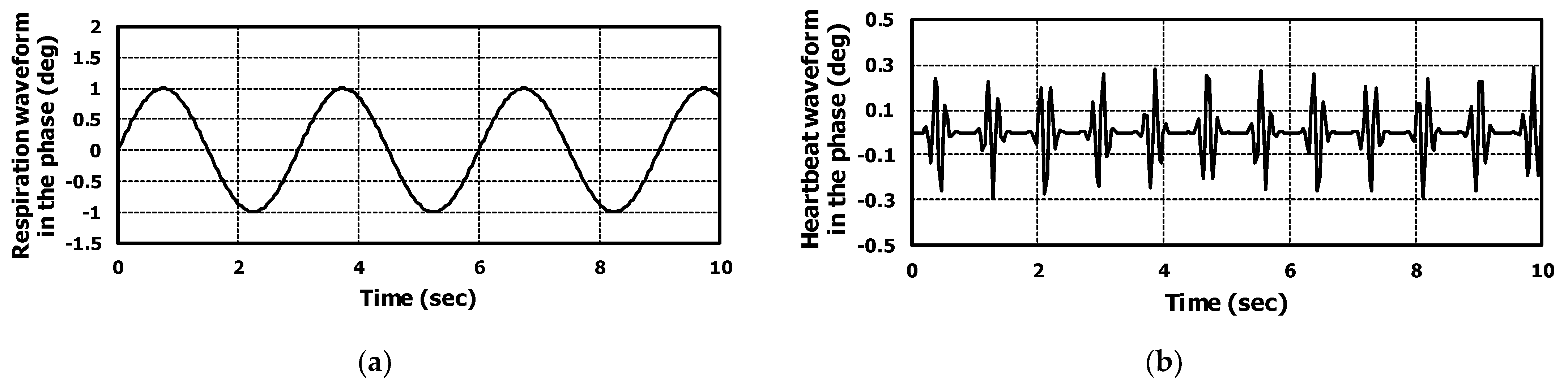Sensors 22 08167 g004